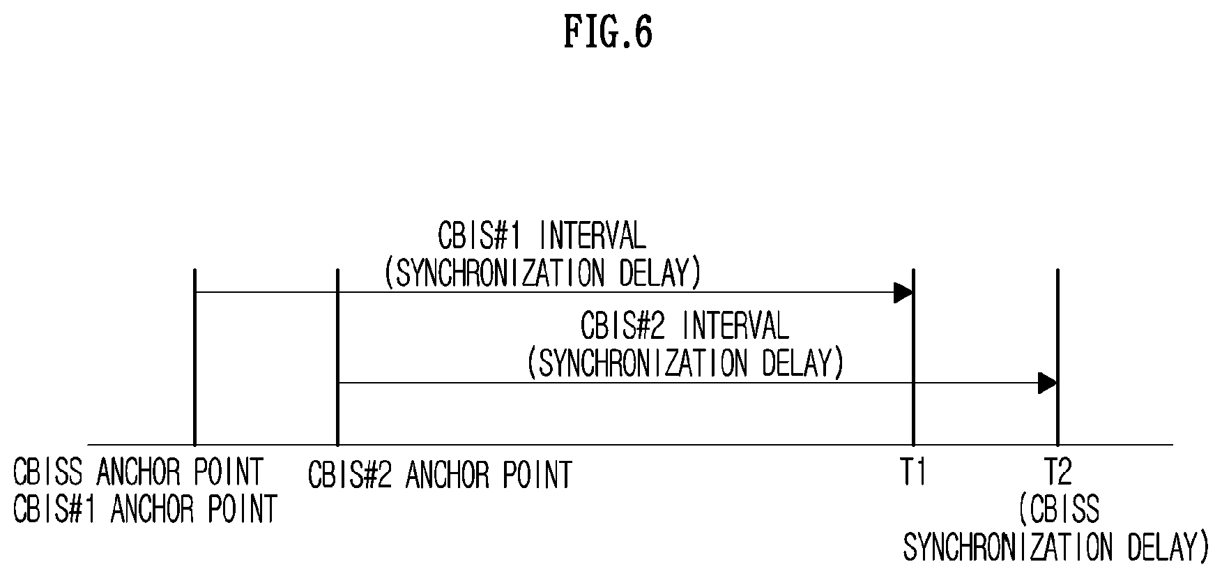 Patent US12307156 Figure 6 – Method, apparatus, computer program, and recording medium thereof for managing sound exposure in wireless communication system
