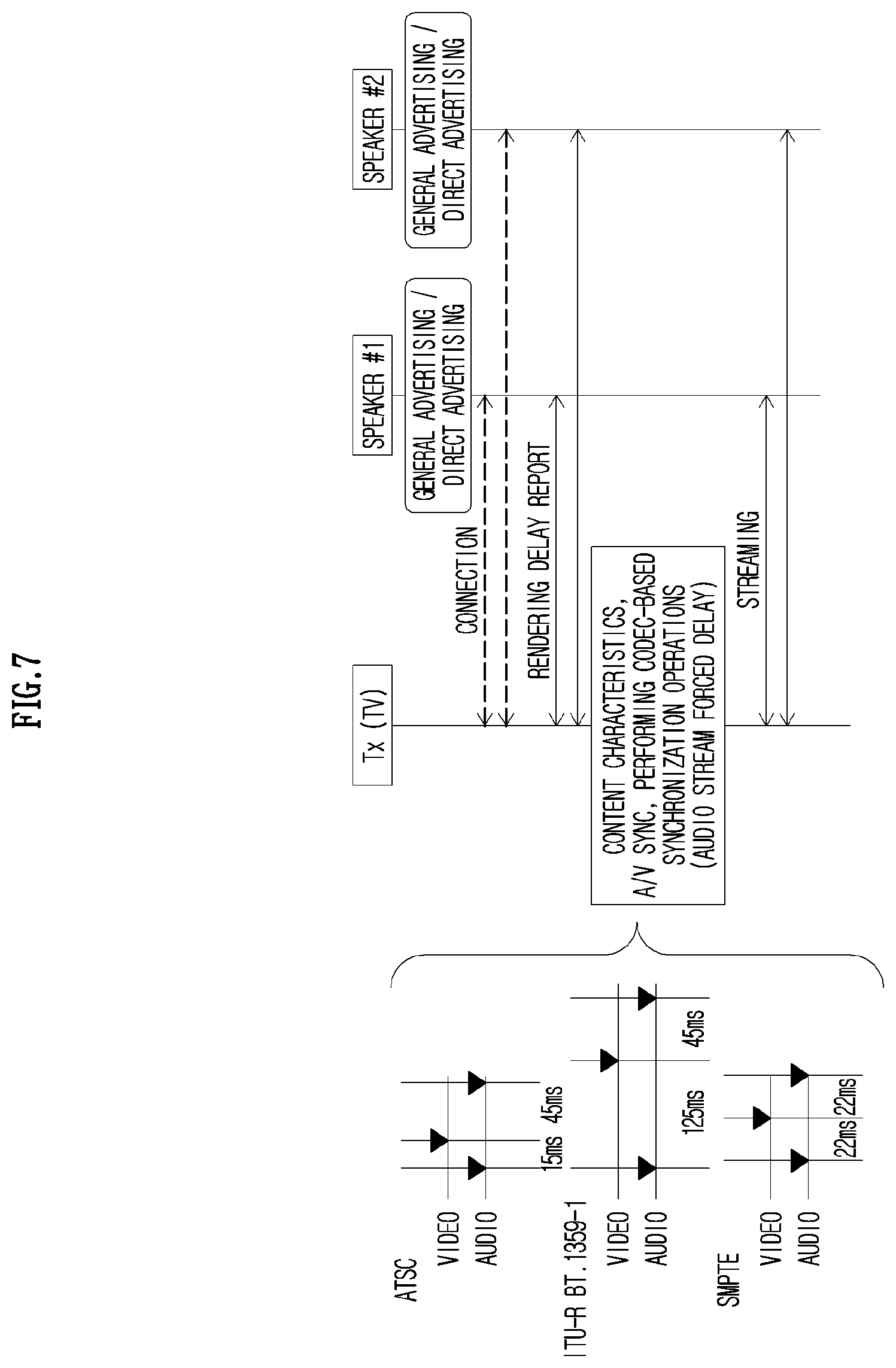 Patent US12307156 Figure 7 – Method, apparatus, computer program, and recording medium thereof for managing sound exposure in wireless communication system