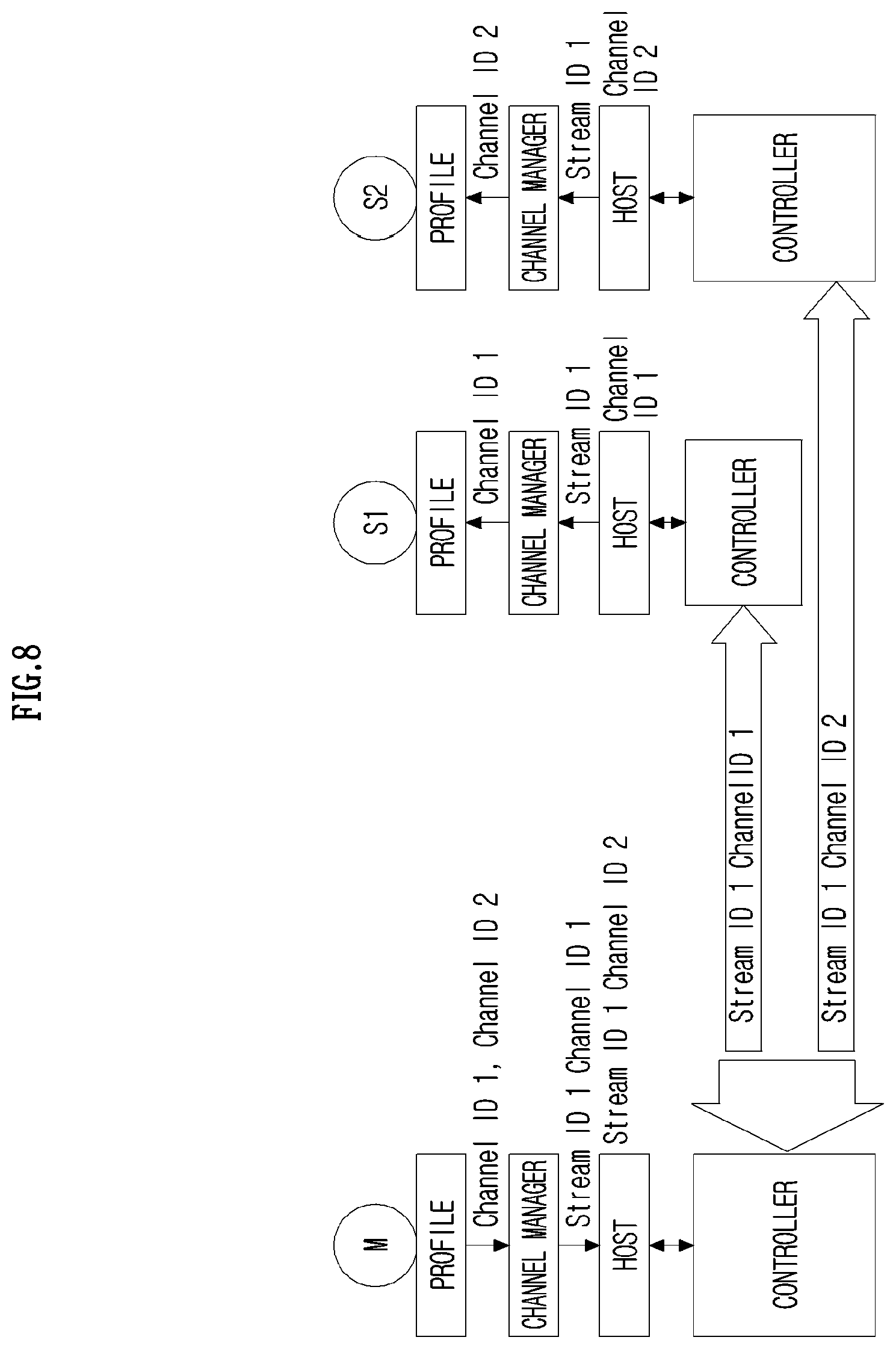 Patent US12307156 Figure 8 – Method, apparatus, computer program, and recording medium thereof for managing sound exposure in wireless communication system