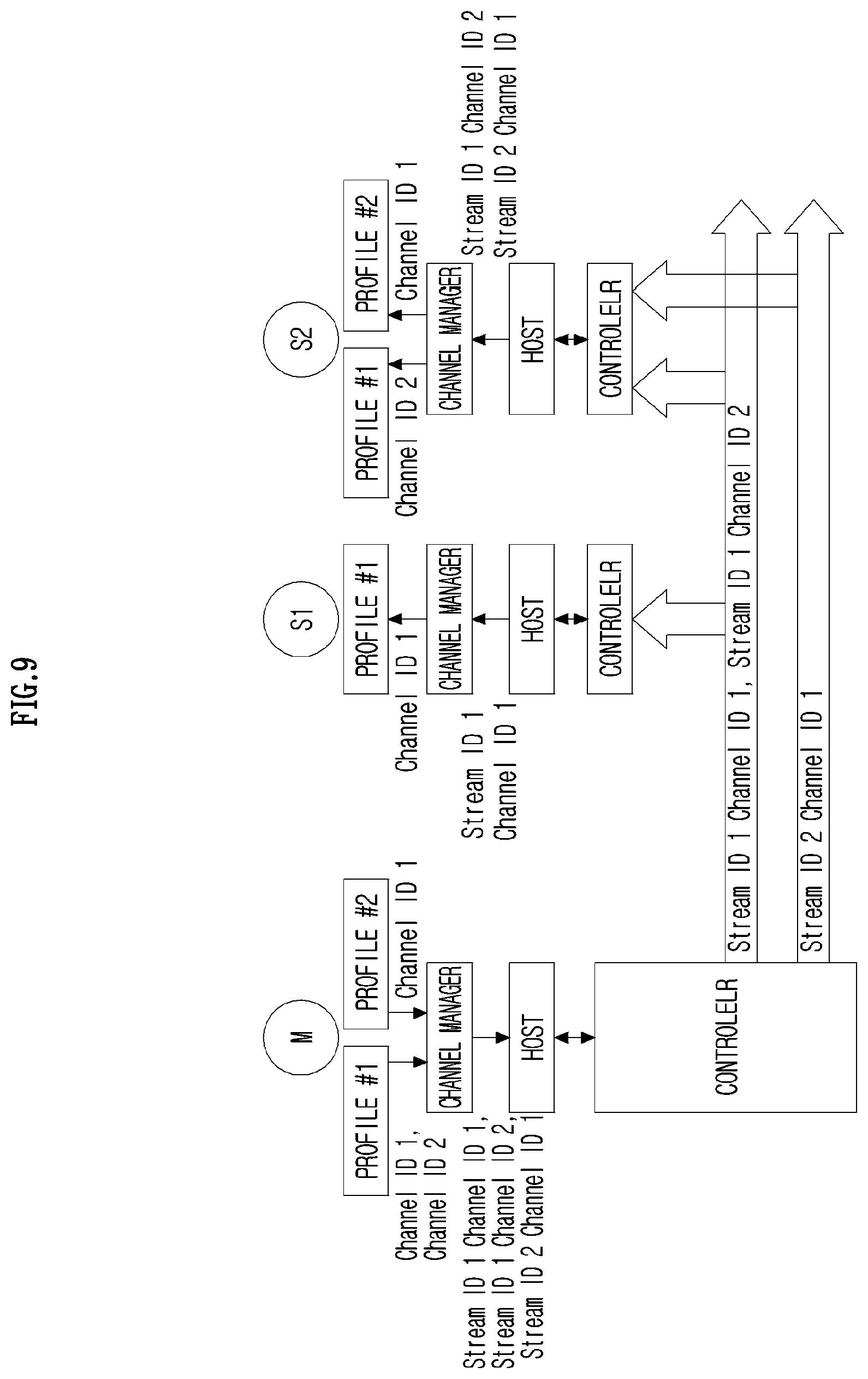 Patent US12307156 Figure 9 – Method, apparatus, computer program, and recording medium thereof for managing sound exposure in wireless communication system