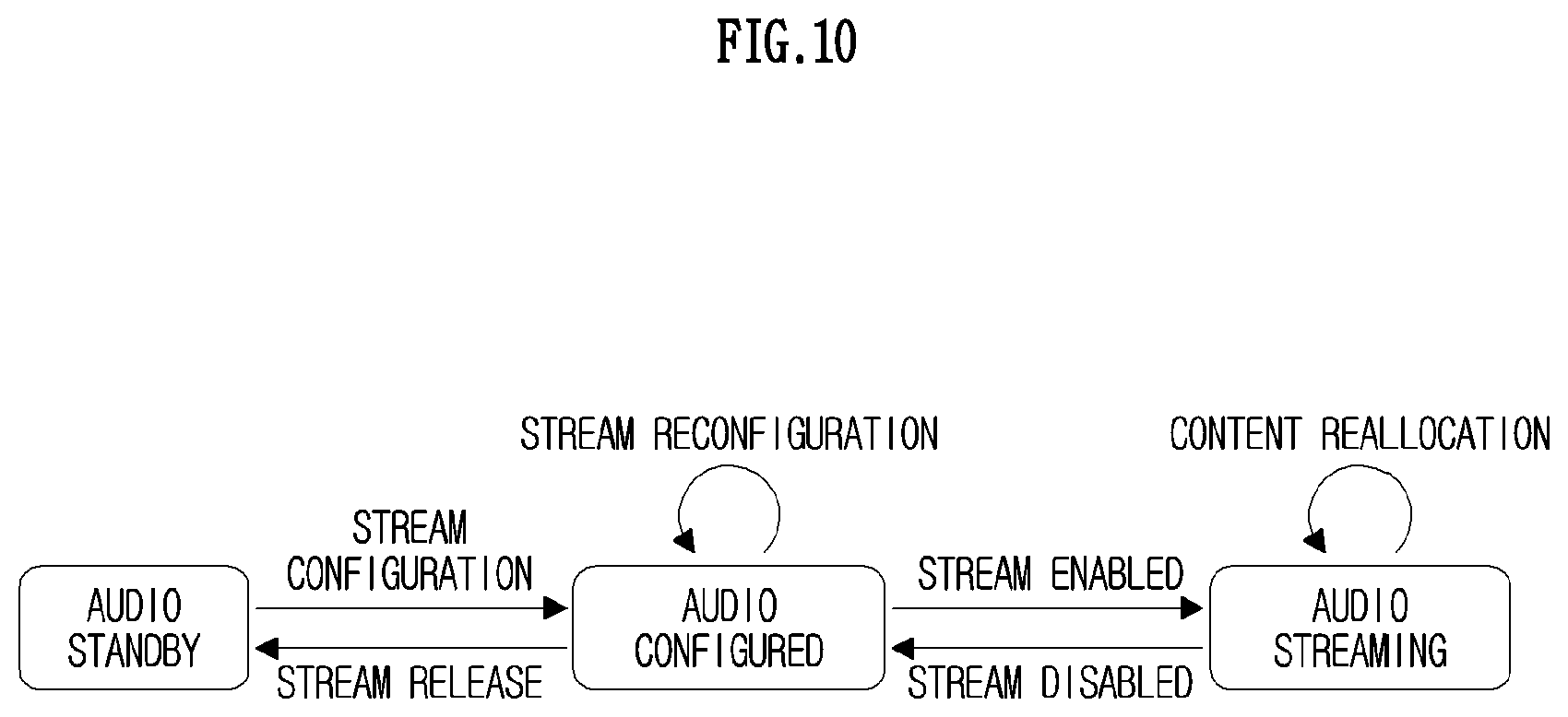 Patent US12307156 Figure 10 – Method, apparatus, computer program, and recording medium thereof for managing sound exposure in wireless communication system