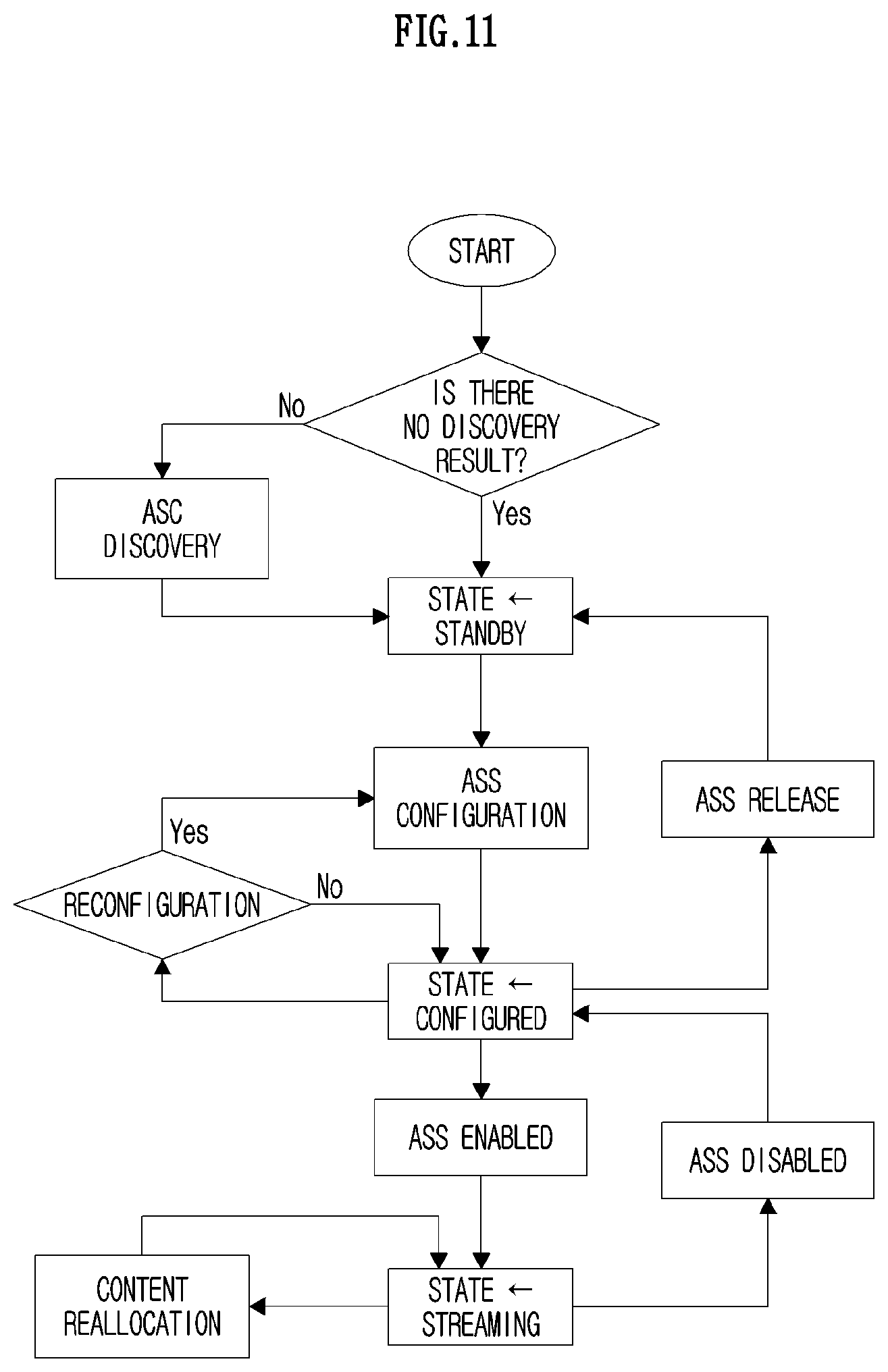 Patent US12307156 Figure 11 – Method, apparatus, computer program, and recording medium thereof for managing sound exposure in wireless communication system
