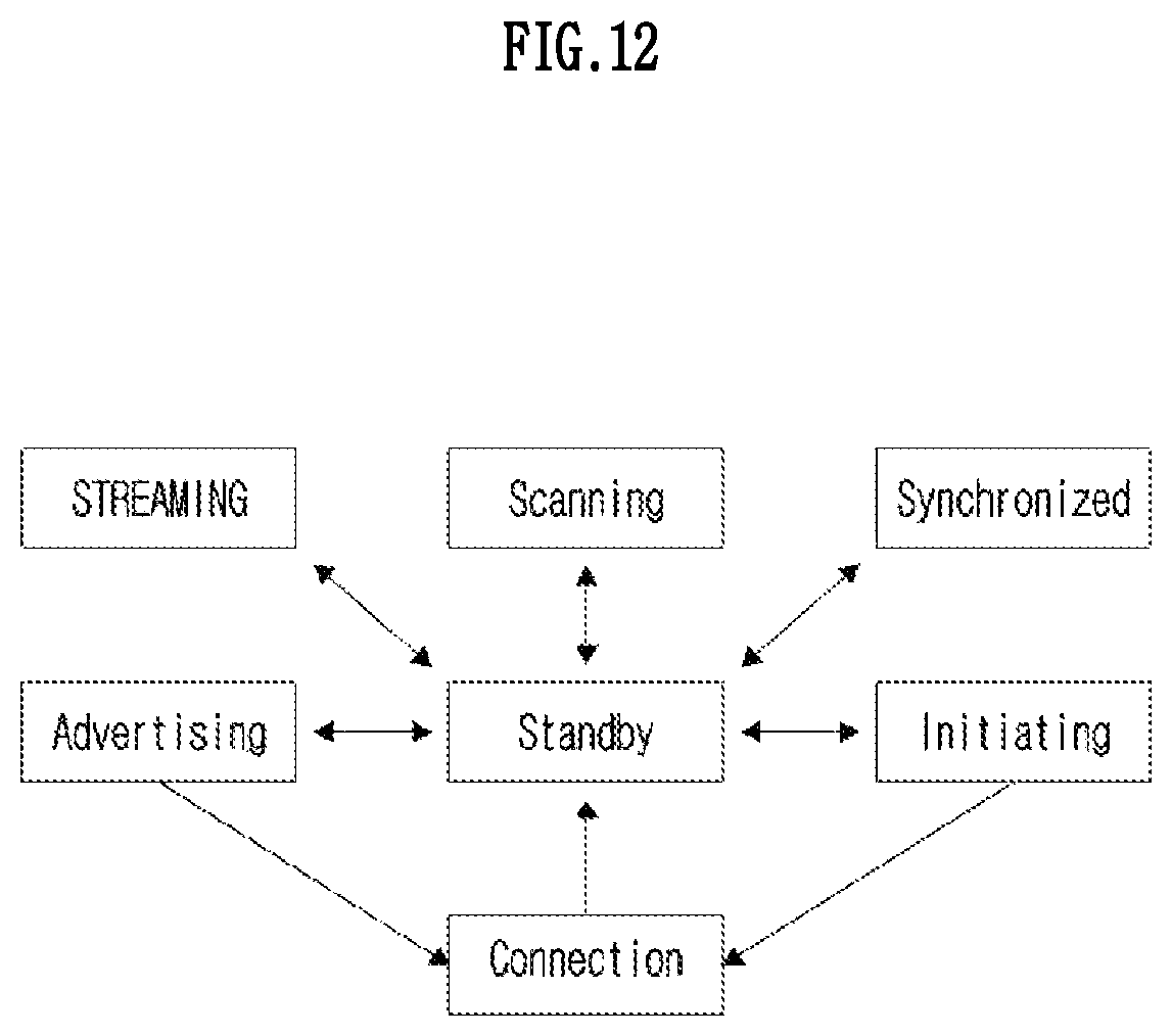 Patent US12307156 Figure 12 – Method, apparatus, computer program, and recording medium thereof for managing sound exposure in wireless communication system