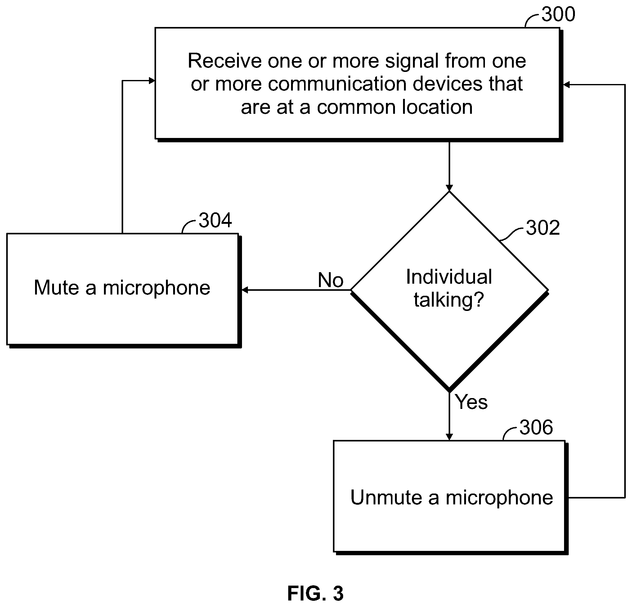 Patent US12307157 Figure 3 – Systems and methods for controlling microphones of communication devices at a common location