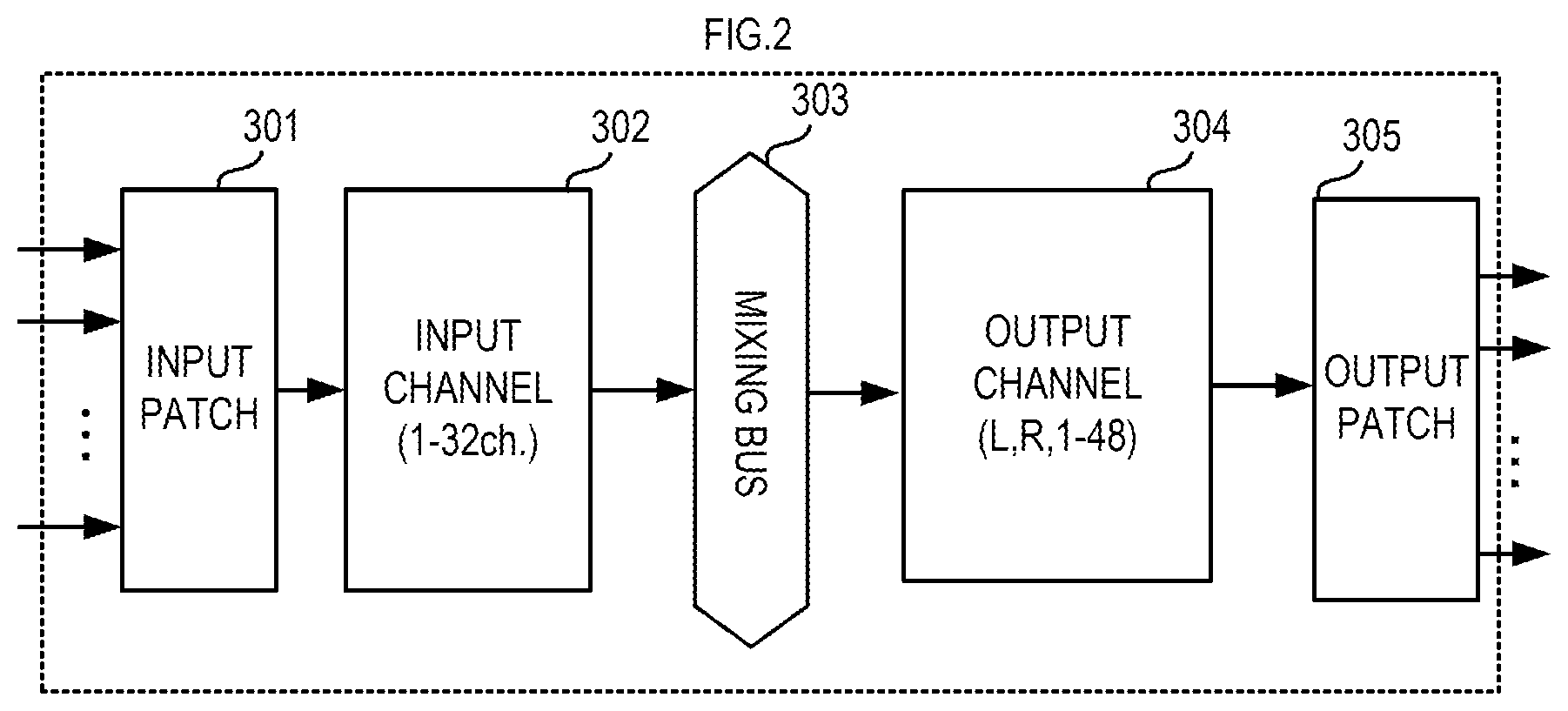 Patent US12307158 Figure 2 – Audio mixer, and method of controlling audio mixer