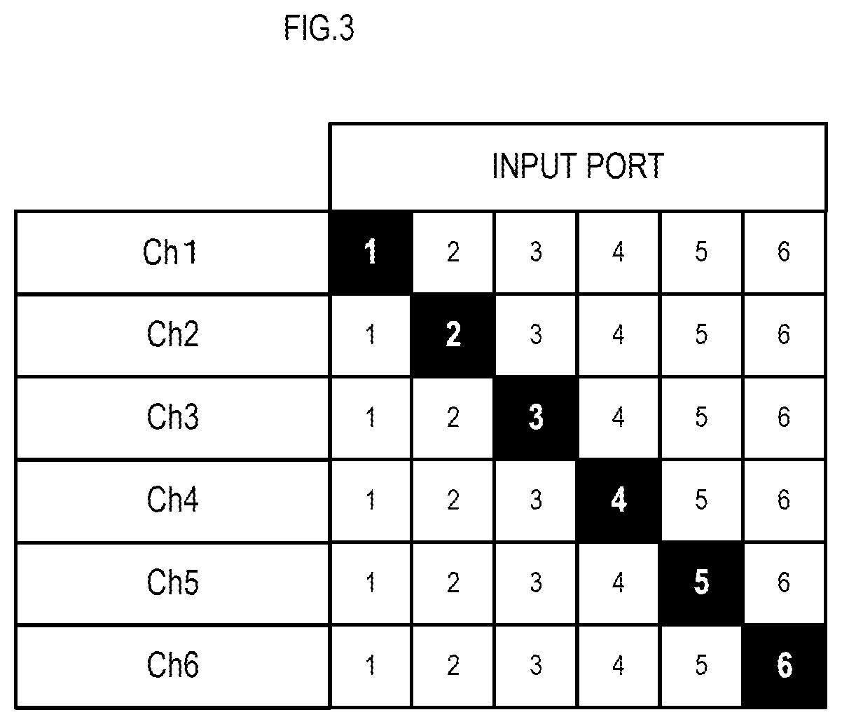 Patent US12307158 Figure 3 – Audio mixer, and method of controlling audio mixer