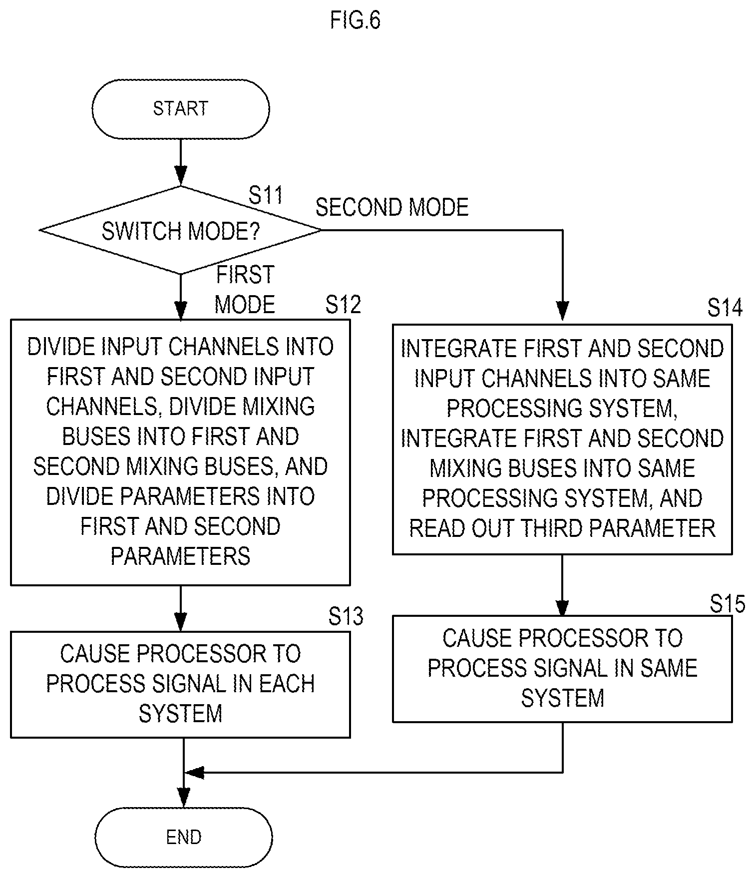 Patent US12307158 Figure 6 – Audio mixer, and method of controlling audio mixer