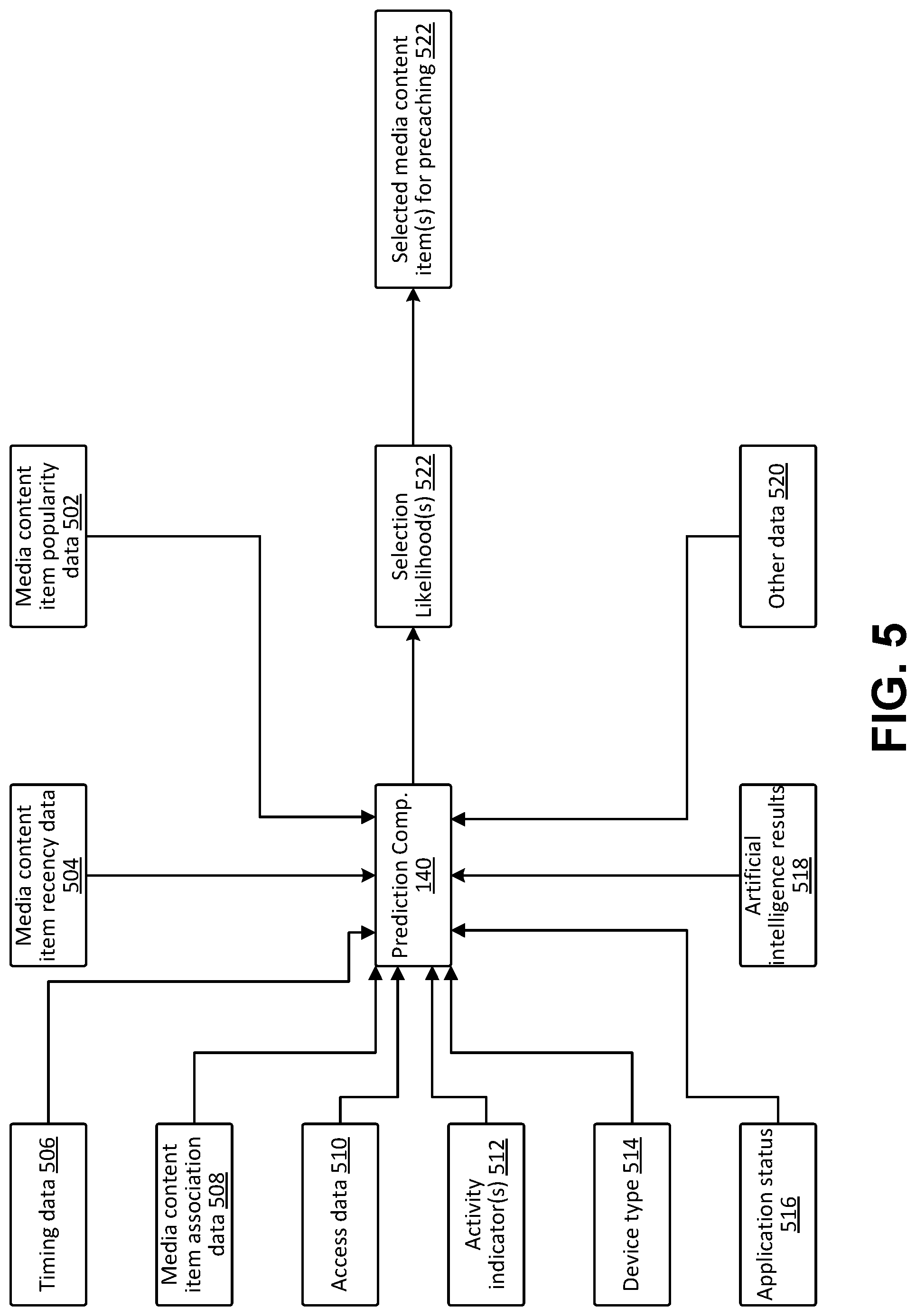 Patent US12307159 Figure 5 – Predictive media caching