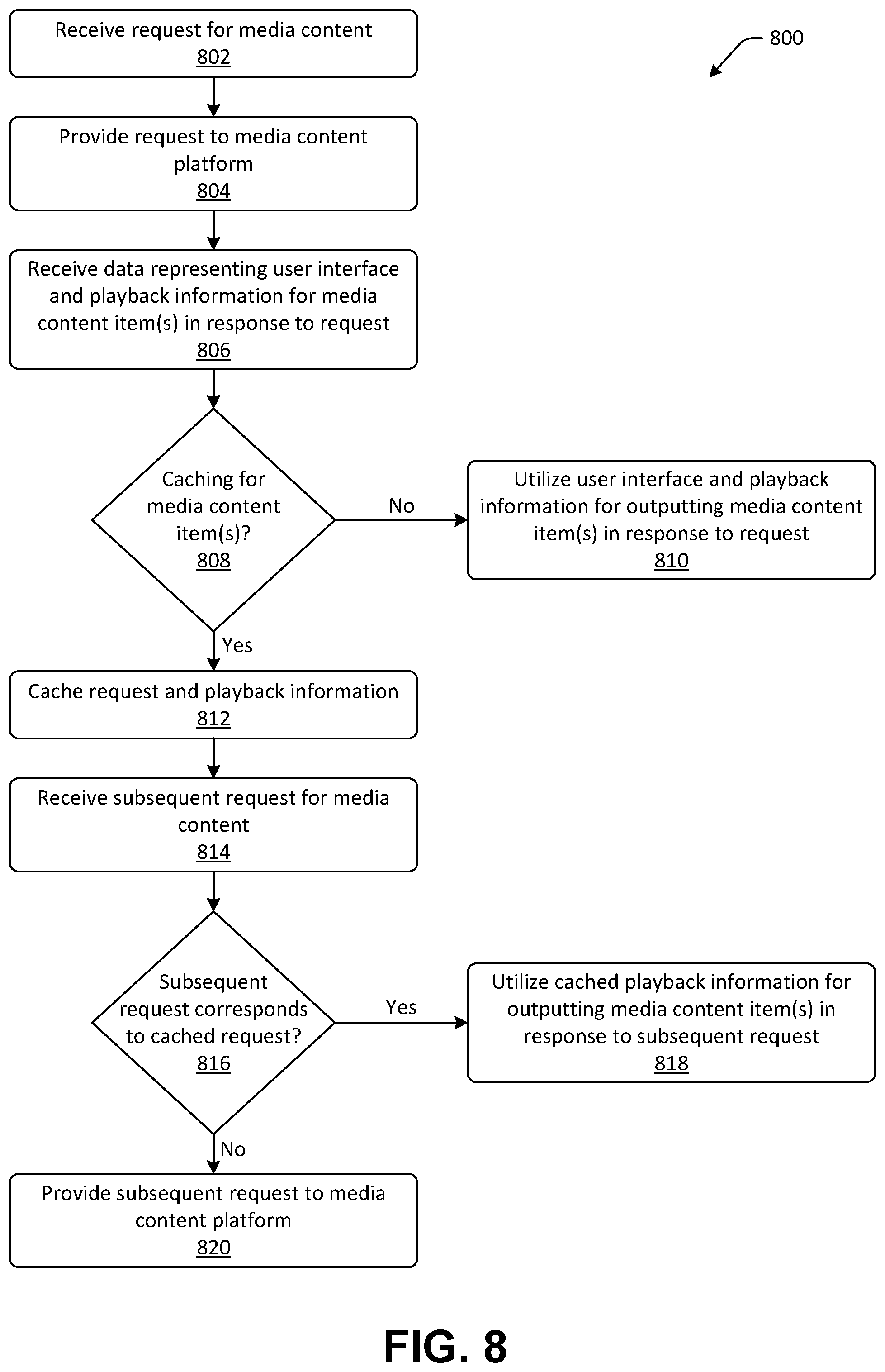 Patent US12307159 Figure 9 – Predictive media caching