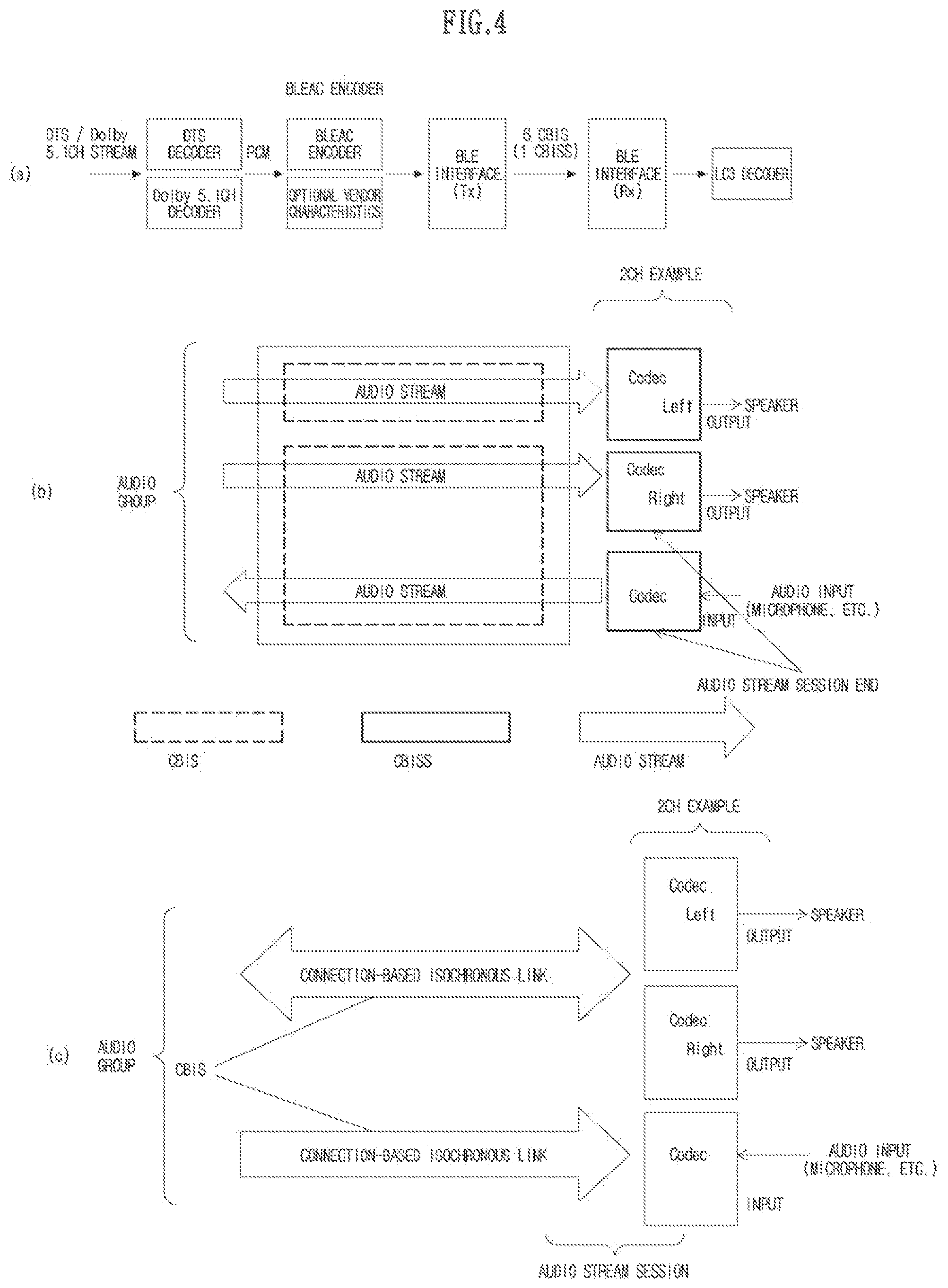 Patent US12307160 Figure 4 – Method, device and computer program for controlling audio data in wireless communication system, and recording medium therefor