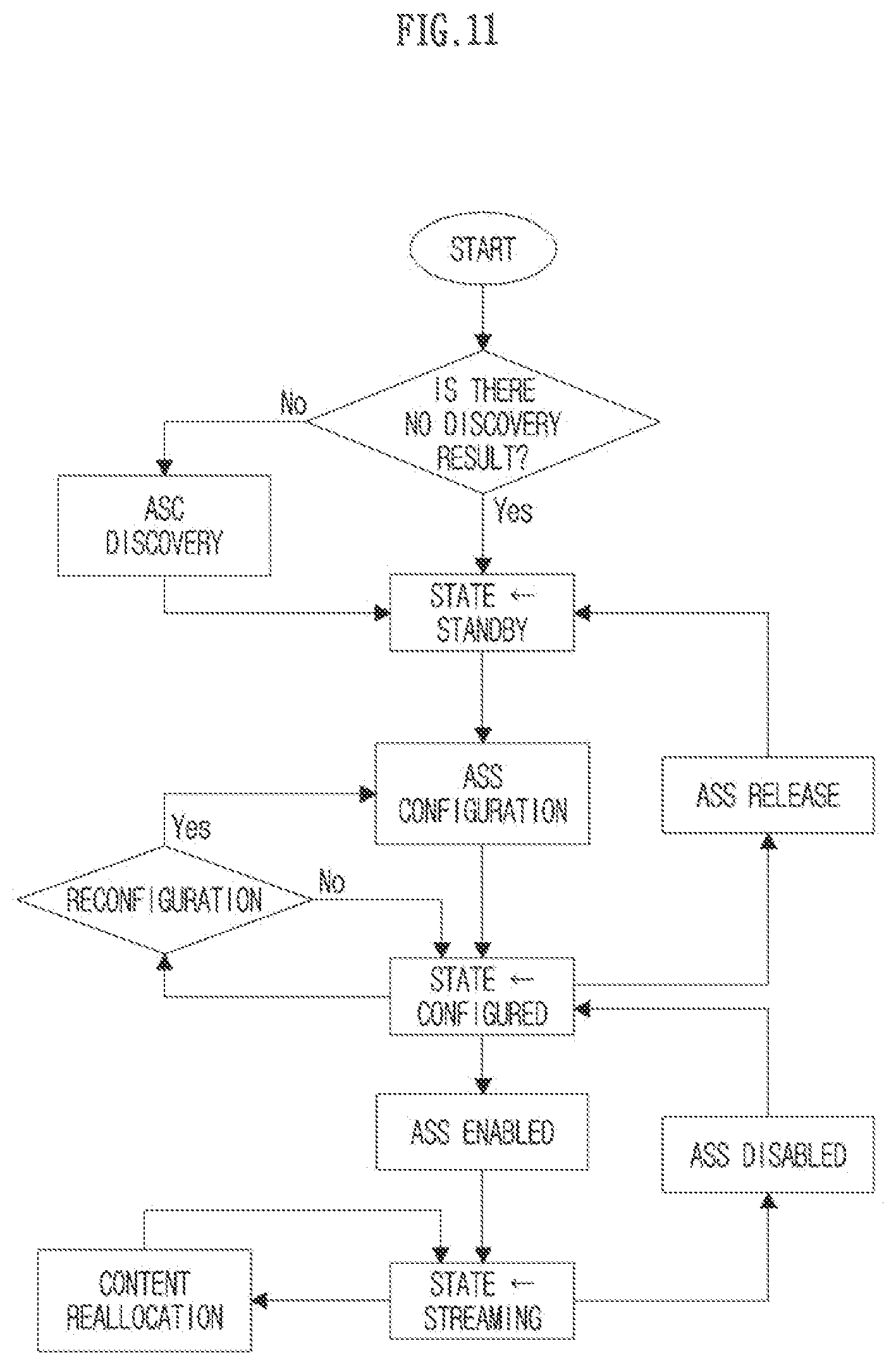 Patent US12307160 Figure 11 – Method, device and computer program for controlling audio data in wireless communication system, and recording medium therefor