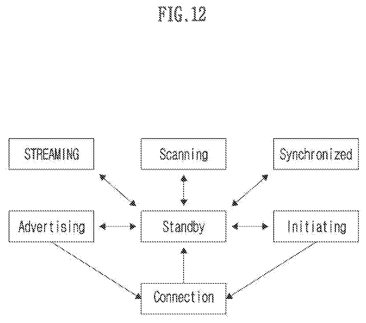 Patent US12307160 Figure 12 – Method, device and computer program for controlling audio data in wireless communication system, and recording medium therefor