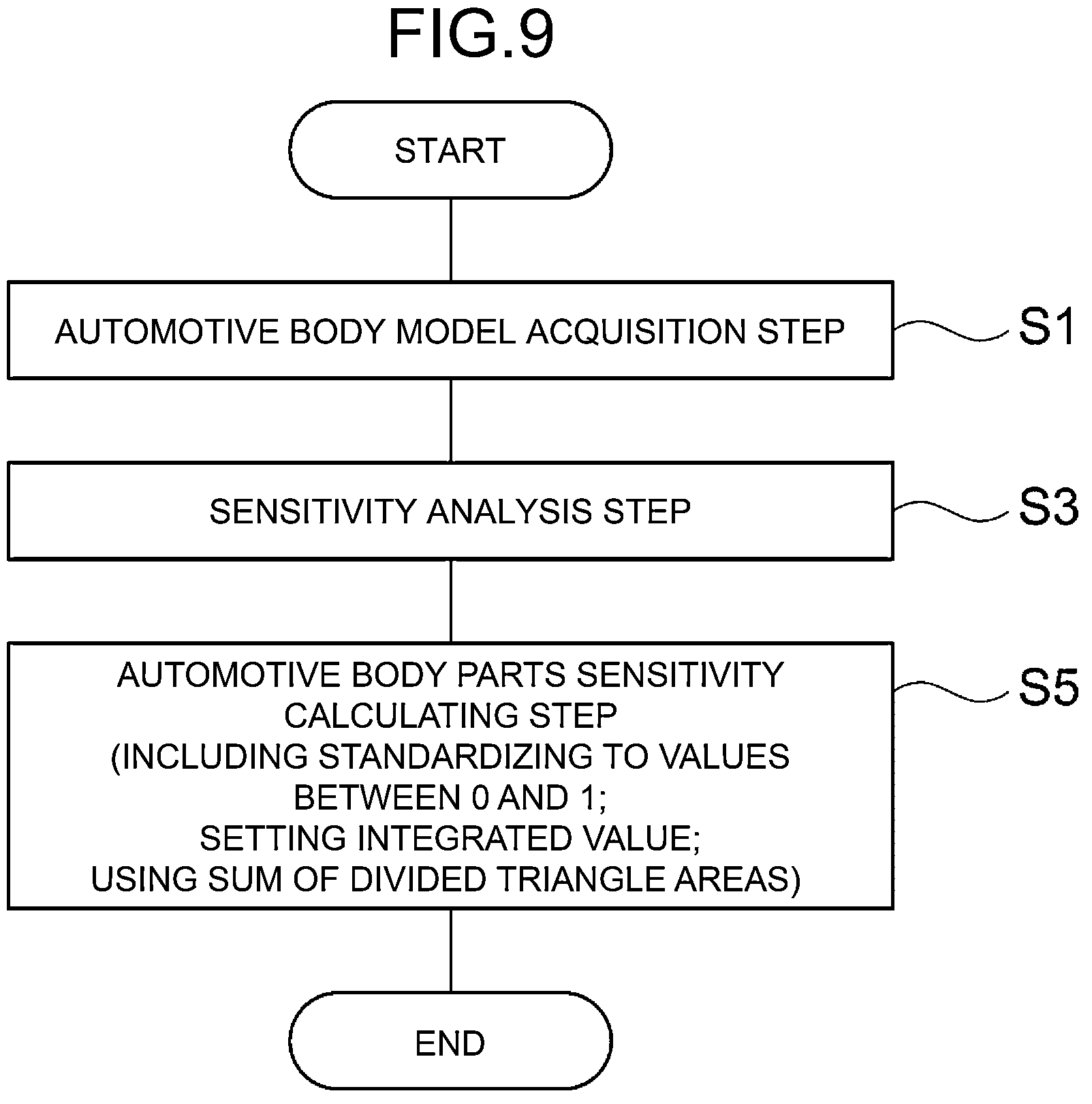 Patent US12307169 Figure 7 – Method and apparatus for analyzing sensitivity of automotive body parts and method for determining material property of automotive body parts
