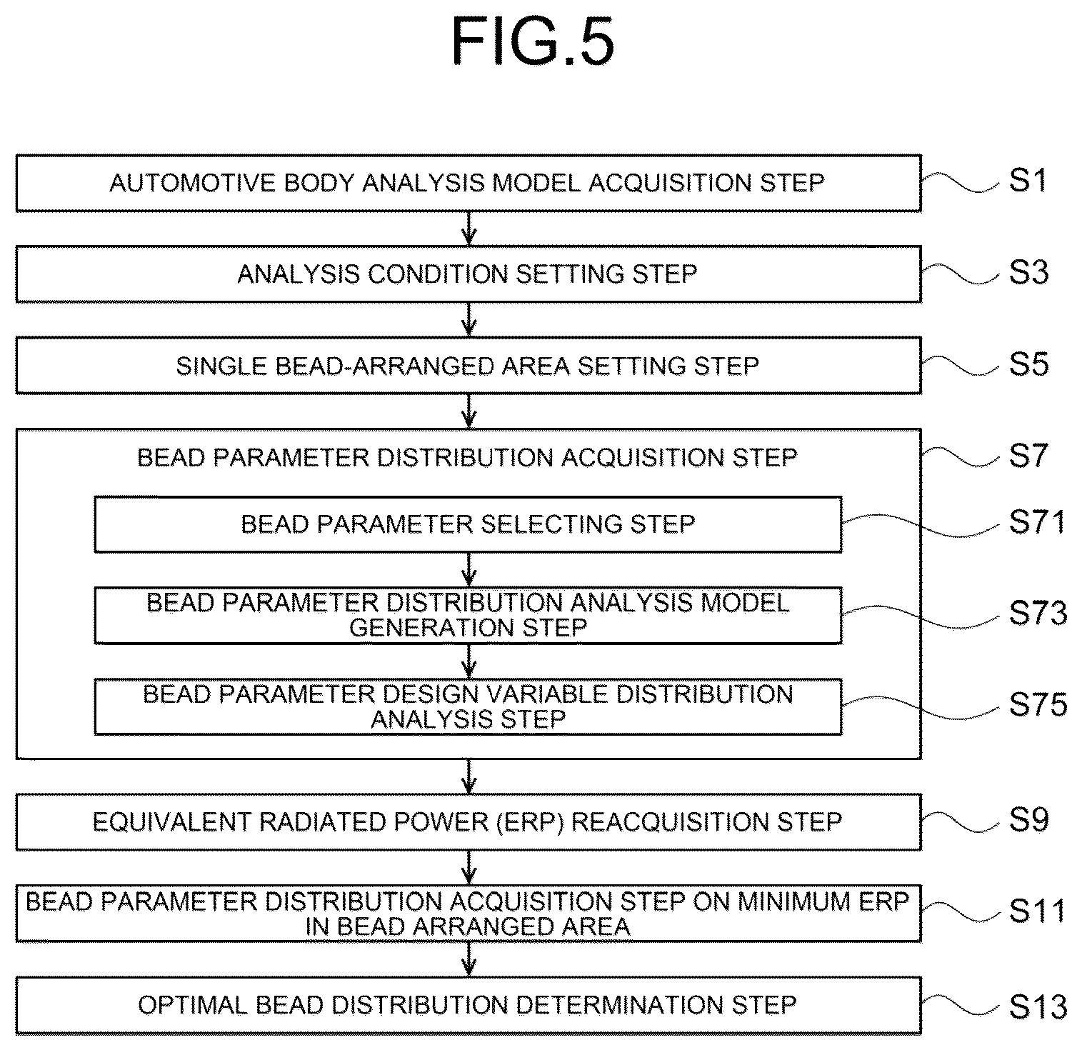 Patent US12307170 Figure 4 – Vibration noise reduction analysis method and analyzer for automotive panel parts