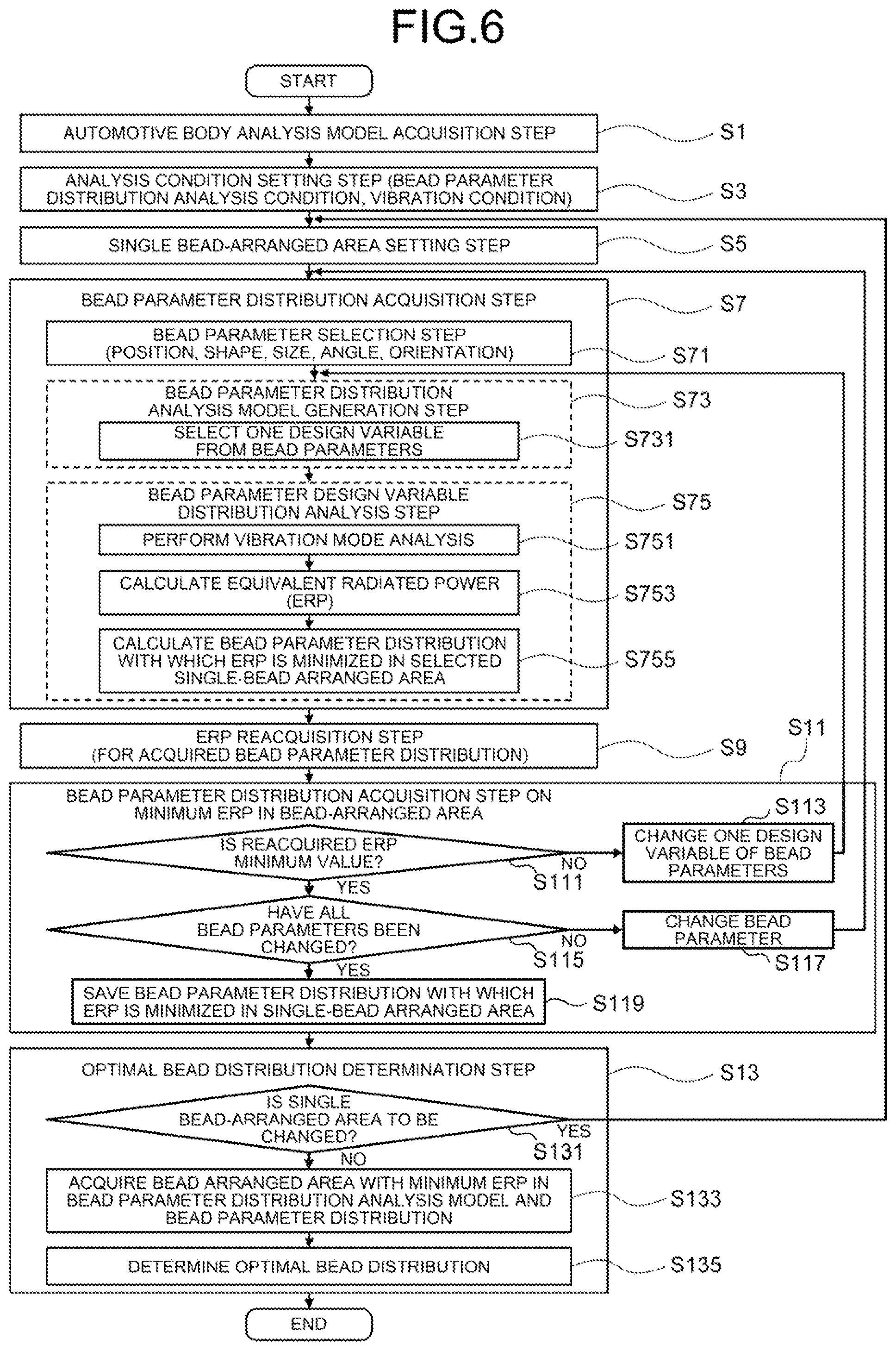 Patent US12307170 Figure 5 – Vibration noise reduction analysis method and analyzer for automotive panel parts