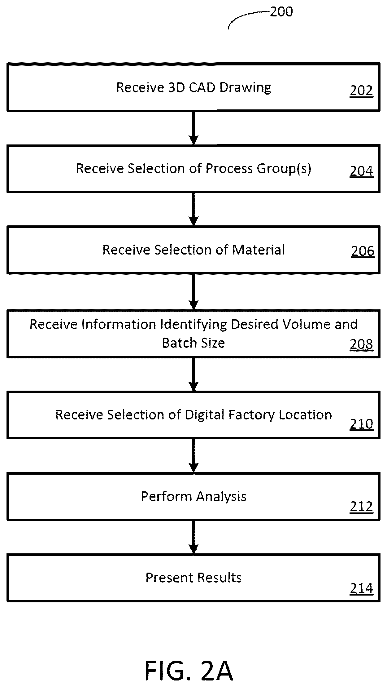 Patent US12307172 Figure 2 – Systems and methods for computer aided design analysis