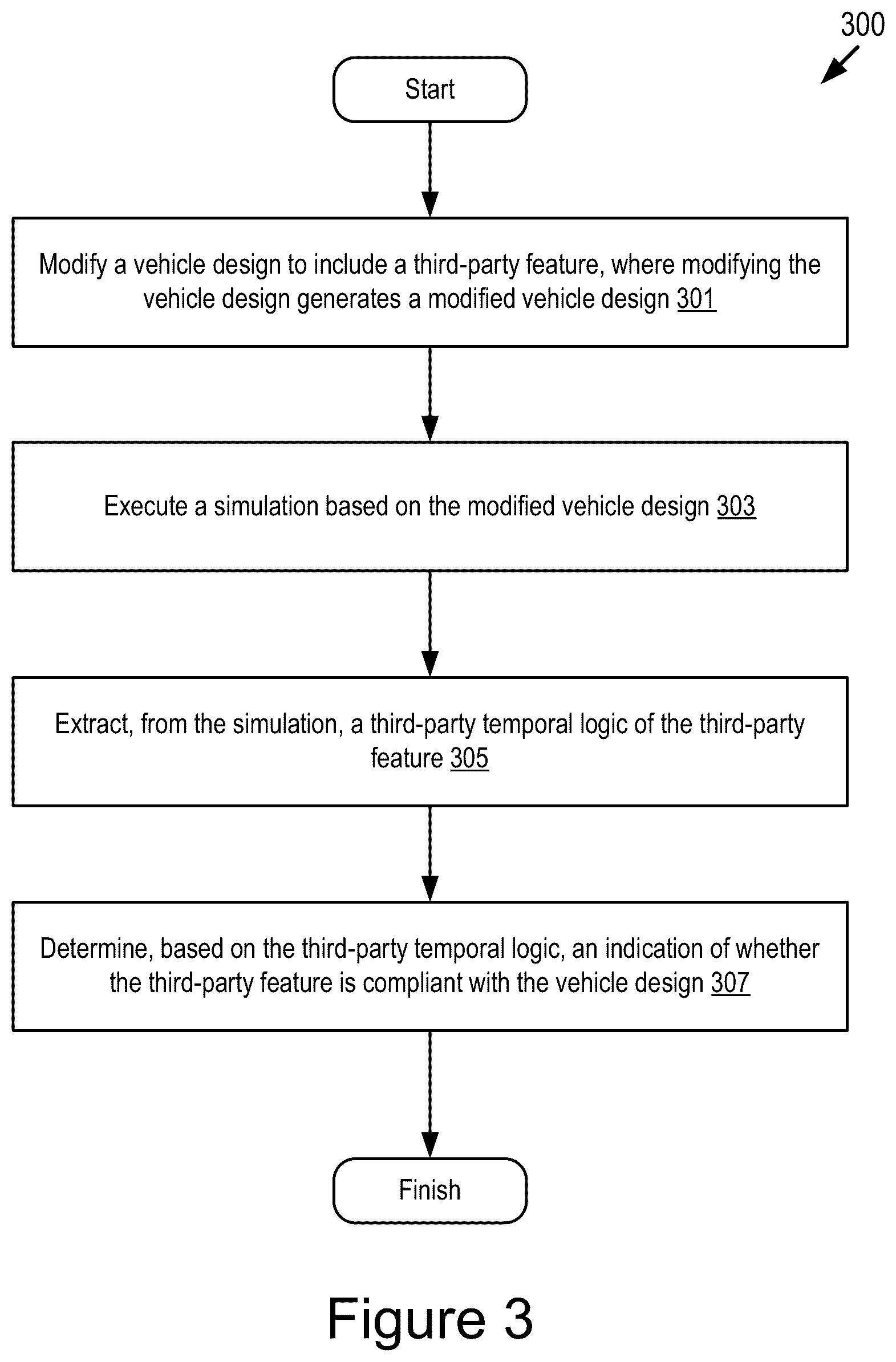 Patent US12307173 Figure 4 – Extracting temporal specifications of features for functional compatibility and integration with OEMs