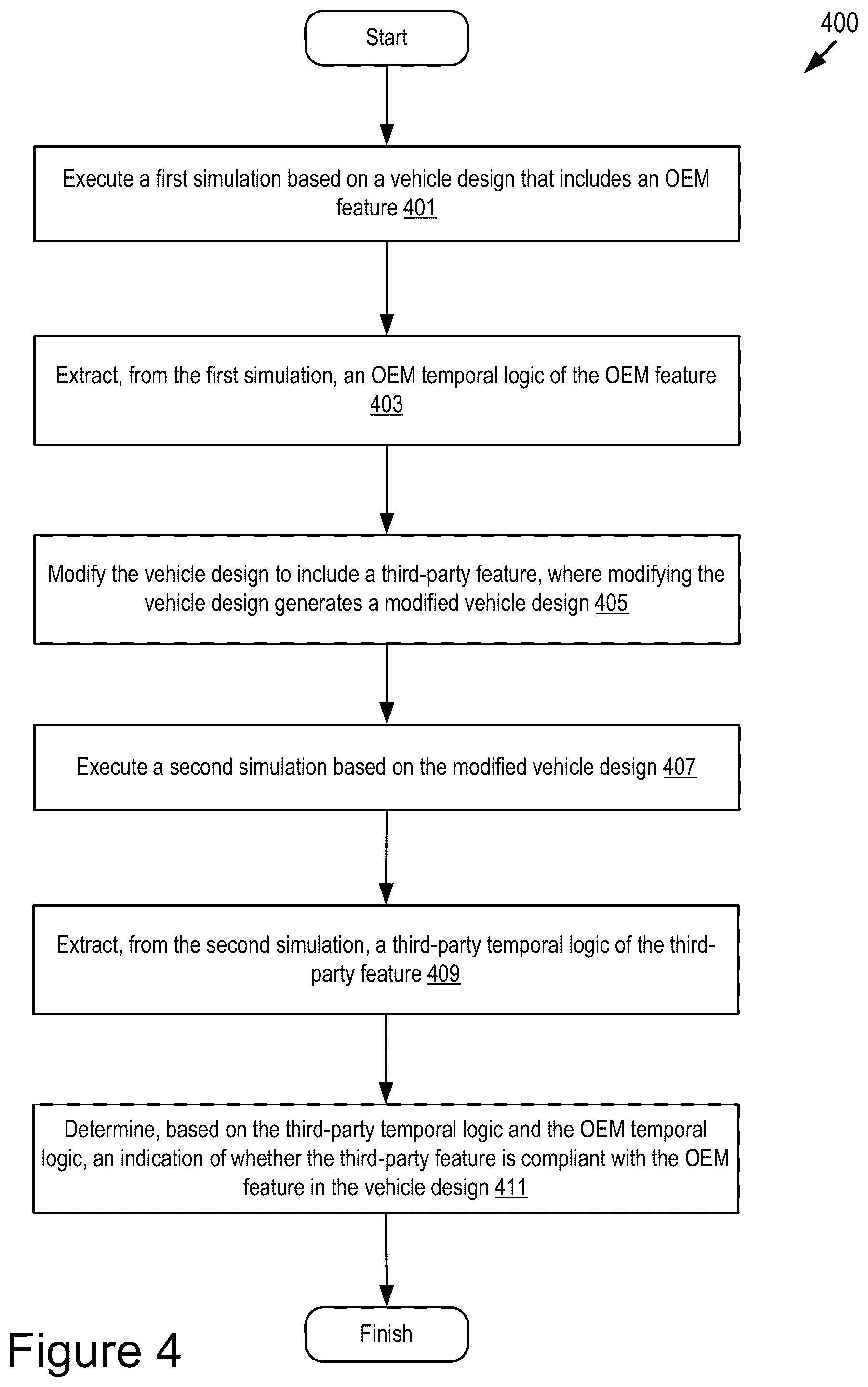 Patent US12307173 Figure 5 – Extracting temporal specifications of features for functional compatibility and integration with OEMs