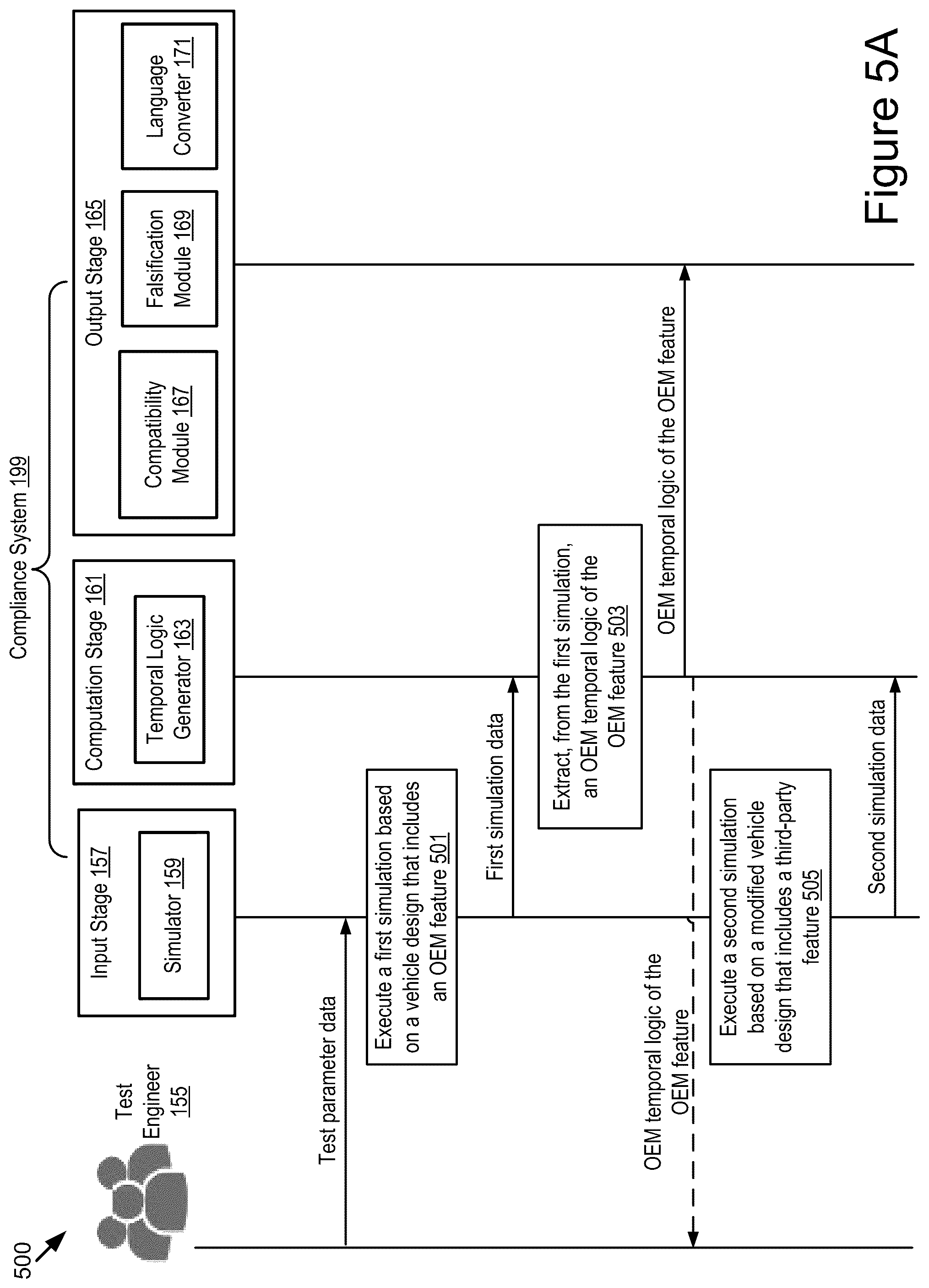 Patent US12307173 Figure 6 – Extracting temporal specifications of features for functional compatibility and integration with OEMs