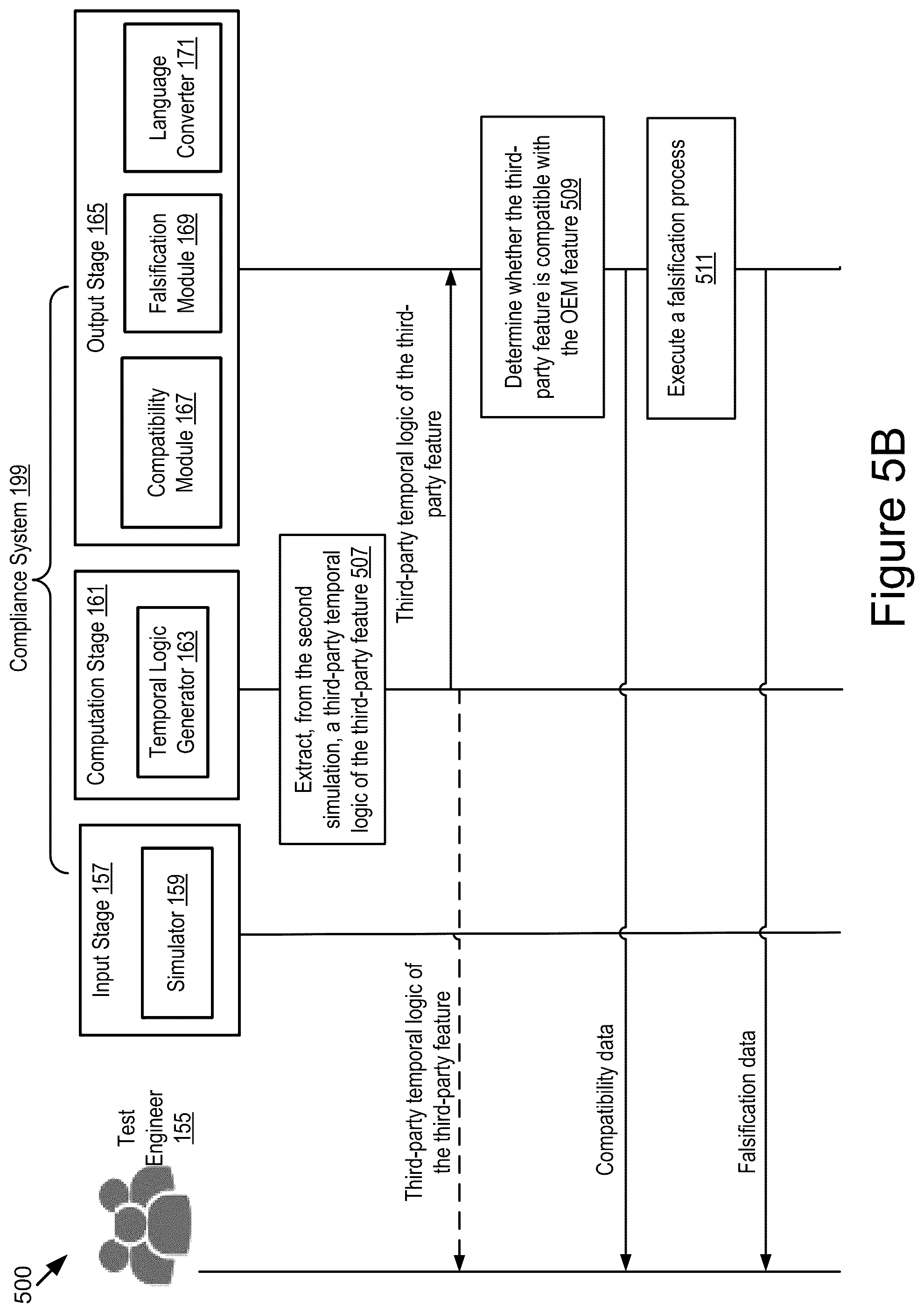 Patent US12307173 Figure 7 – Extracting temporal specifications of features for functional compatibility and integration with OEMs