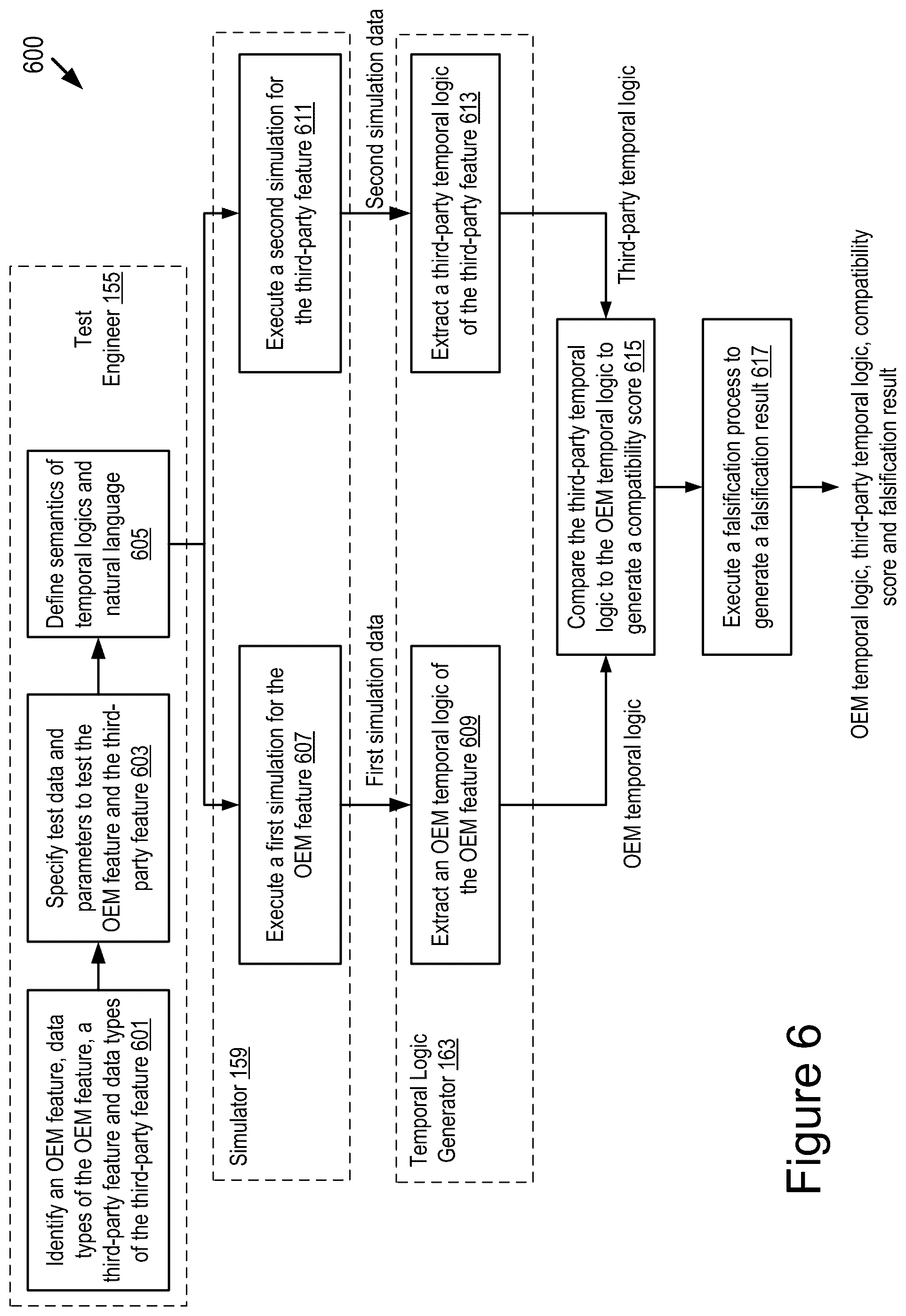 Patent US12307173 Figure 8 – Extracting temporal specifications of features for functional compatibility and integration with OEMs