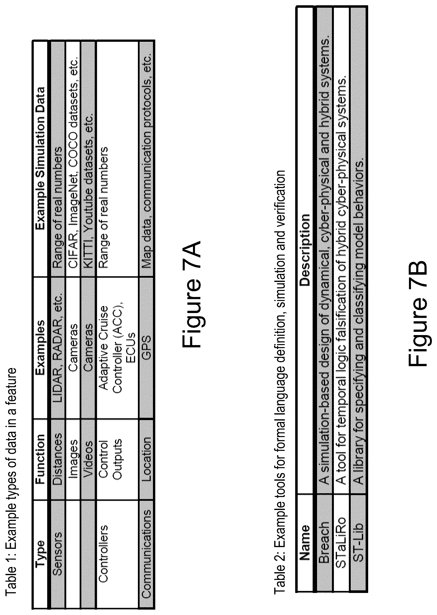 Patent US12307173 Figure 9 – Extracting temporal specifications of features for functional compatibility and integration with OEMs