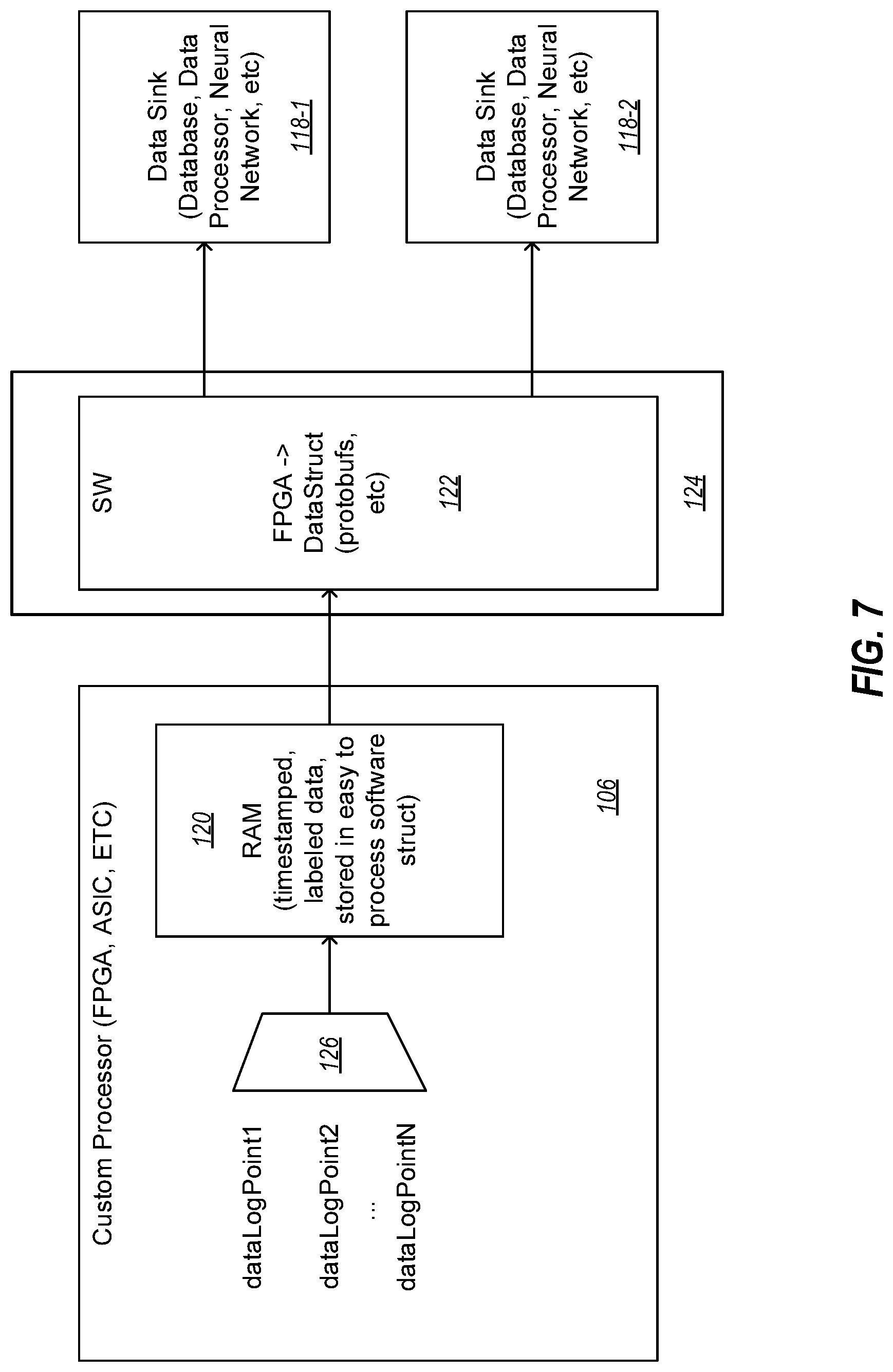 Patent US12307174 Figure 7 – Configuring custom hardware to operate in configurable operational modes using a scripting language