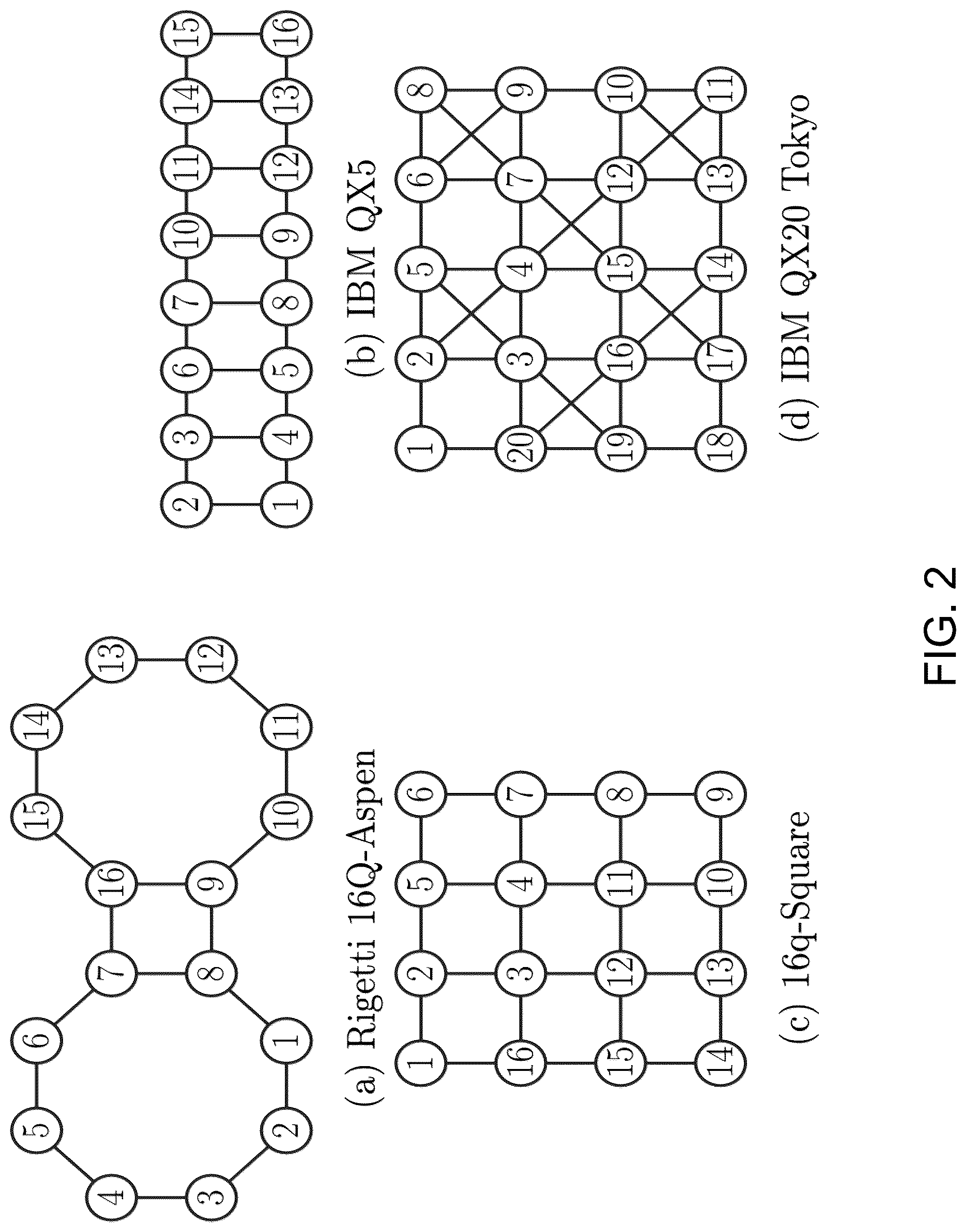 Patent US12307176 Figure 2 – System and method for reducing CNOT count in Clifford+T circuits on connectivity constrained architectures
