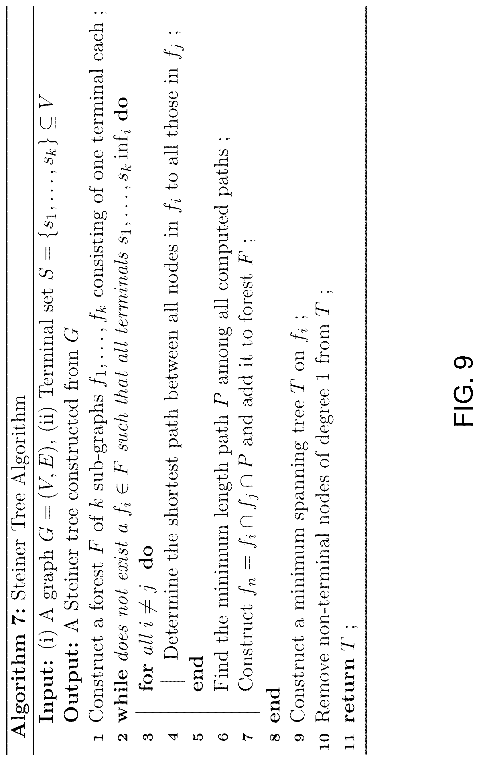 Patent US12307176 Figure 14 – System and method for reducing CNOT count in Clifford+T circuits on connectivity constrained architectures