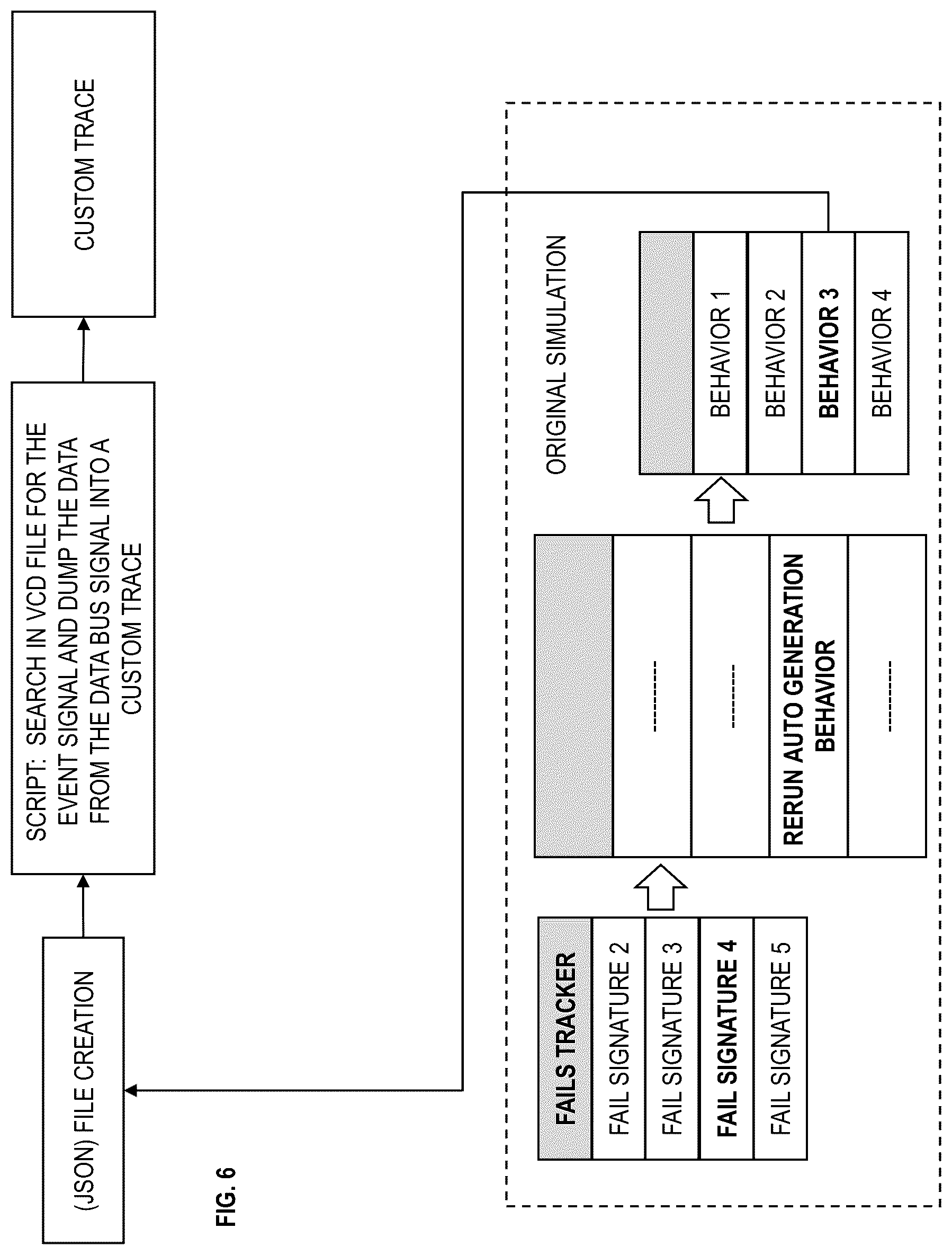 Patent US12307177 Figure 6 – Auto generation of debug trace in pre-silicon verification