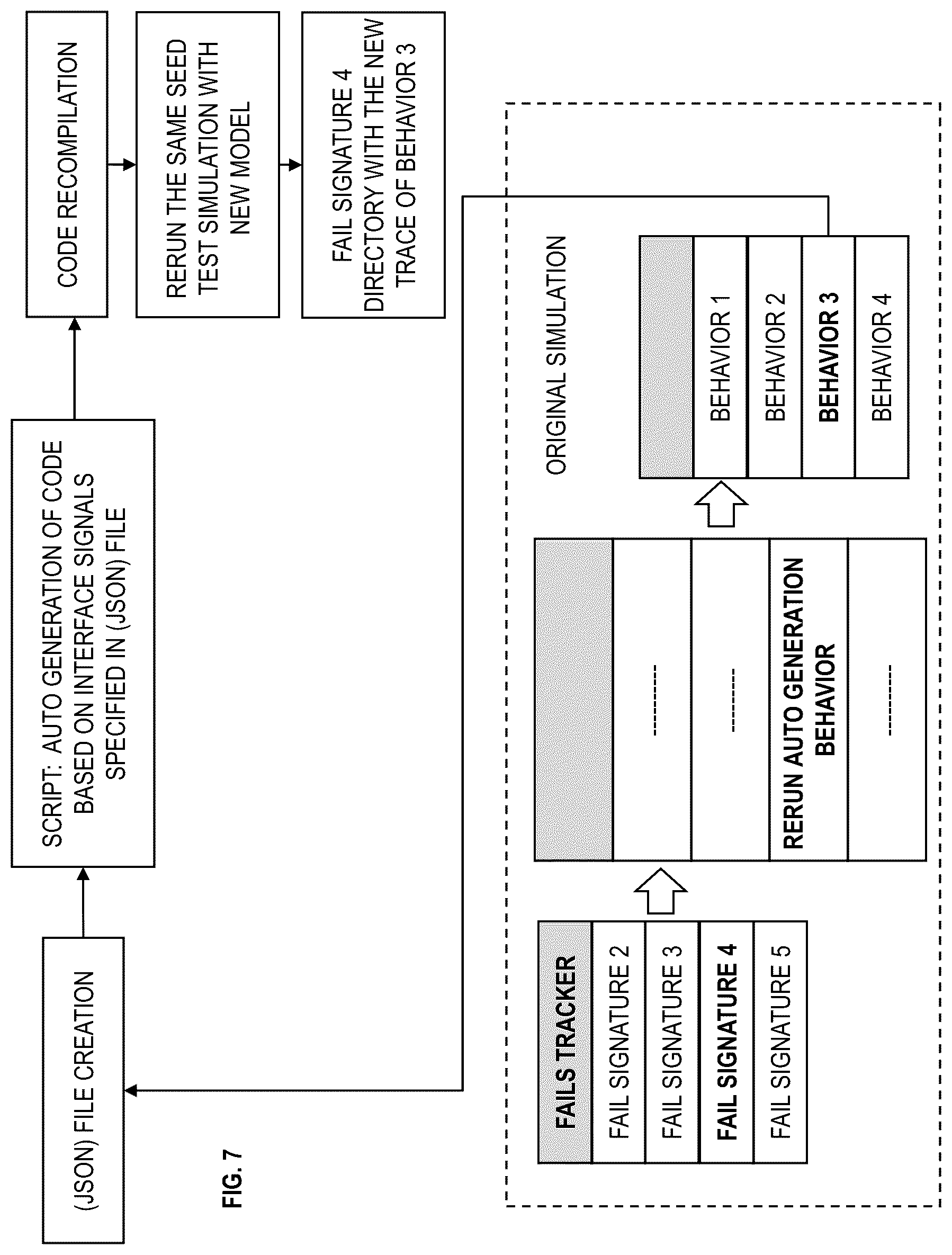 Patent US12307177 Figure 7 – Auto generation of debug trace in pre-silicon verification