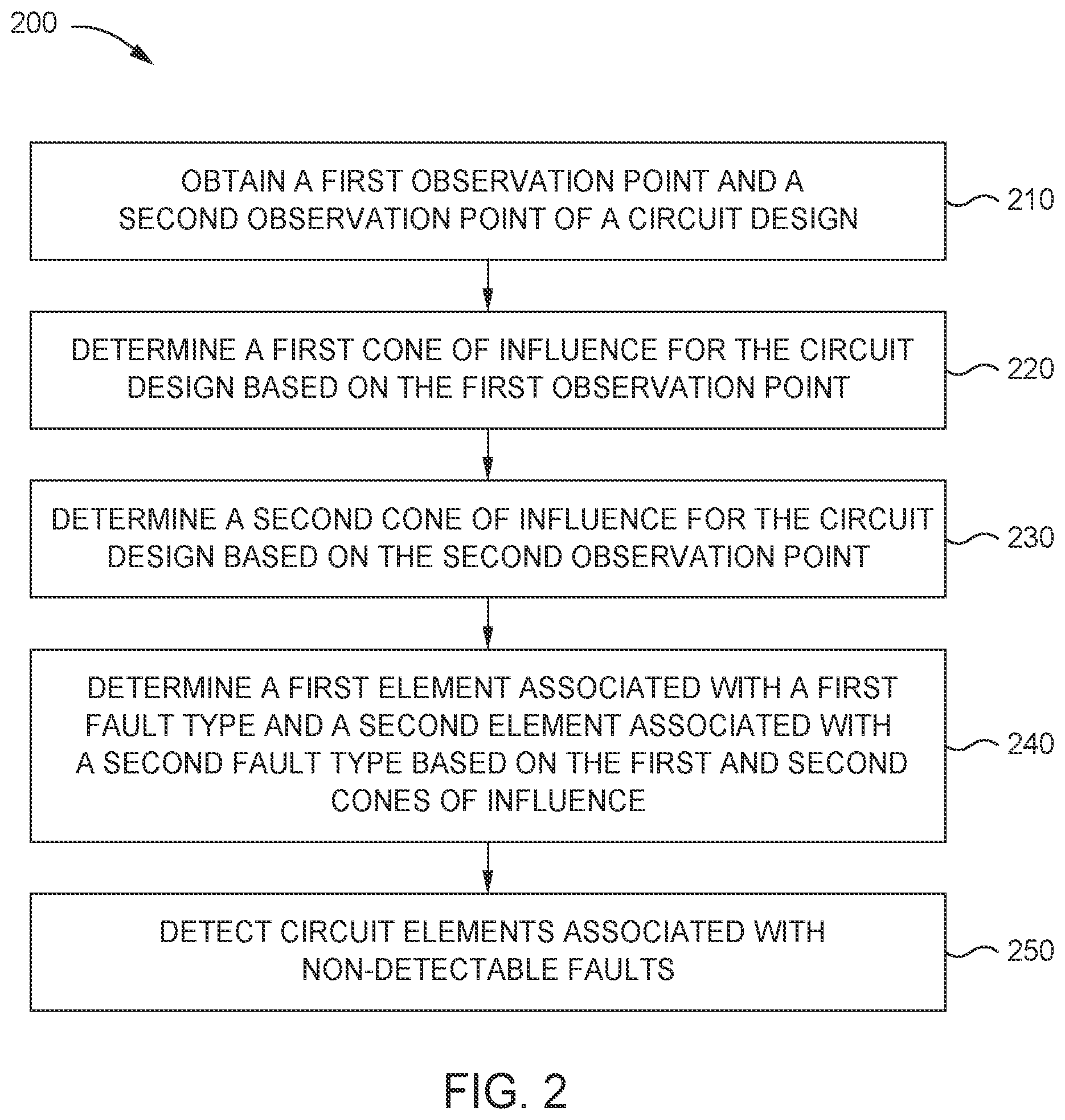 Patent US12307178 Figure 2 – Structural analysis for determining fault types in safety related logic