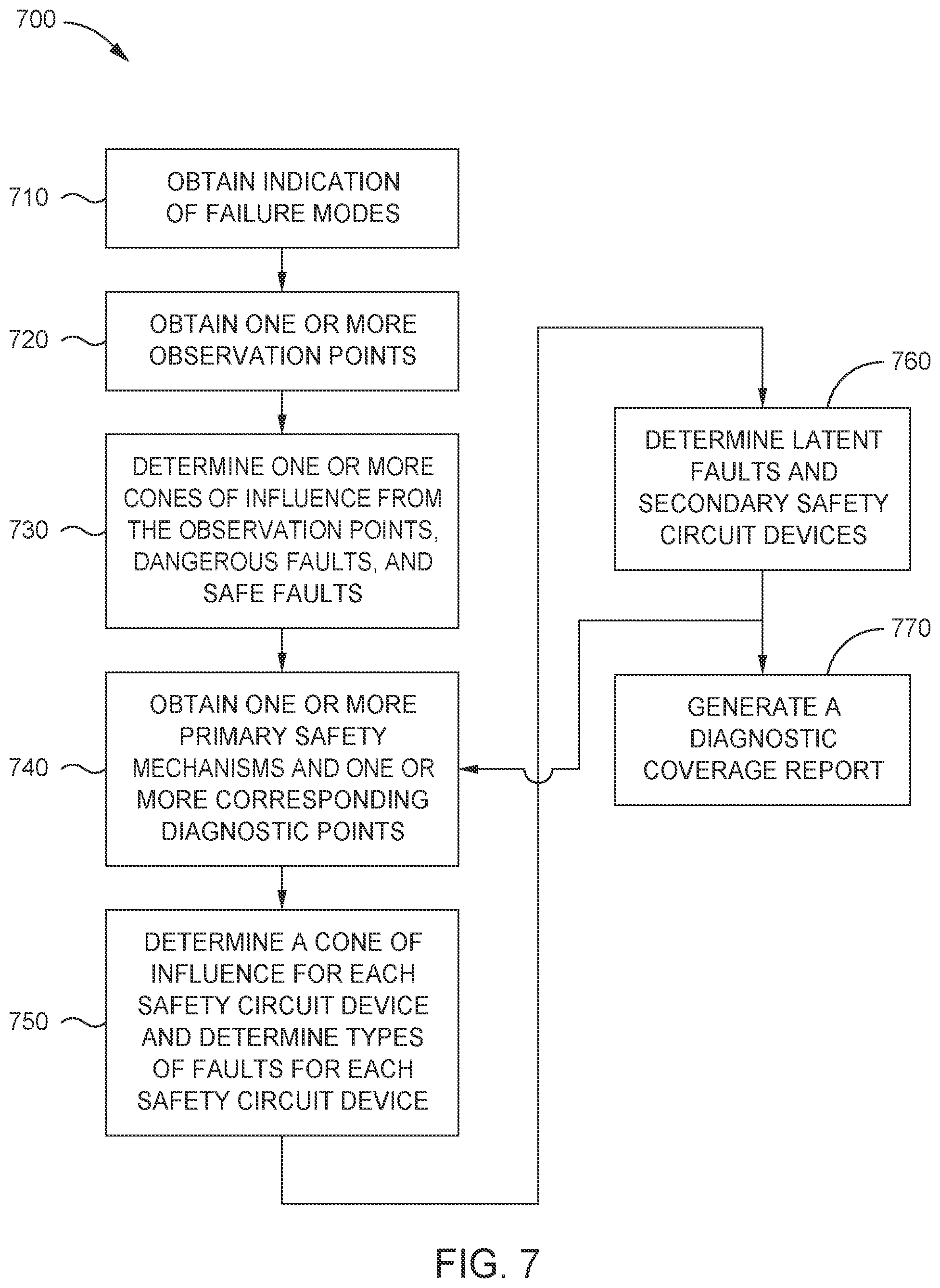 Patent US12307178 Figure 7 – Structural analysis for determining fault types in safety related logic