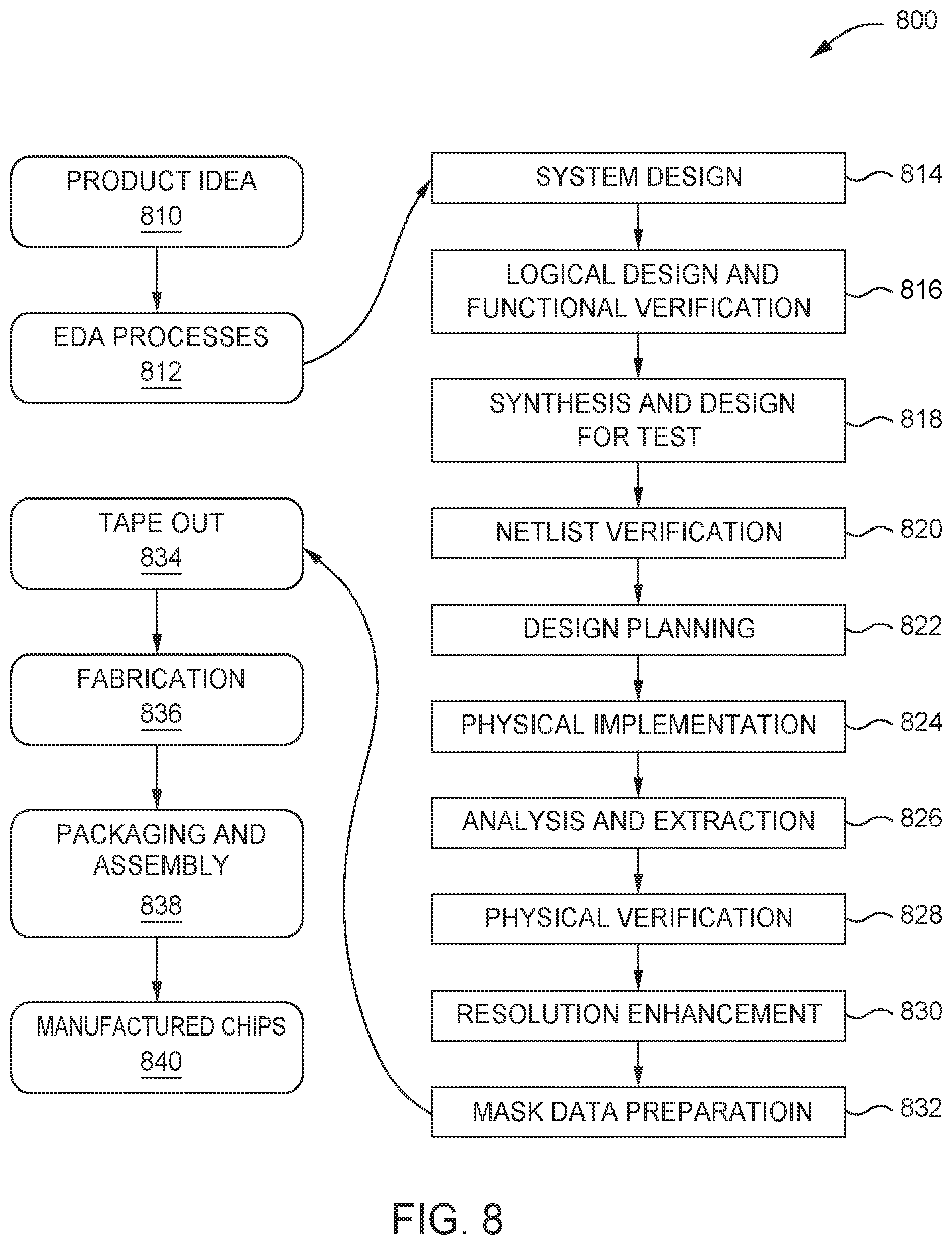 Patent US12307178 Figure 8 – Structural analysis for determining fault types in safety related logic