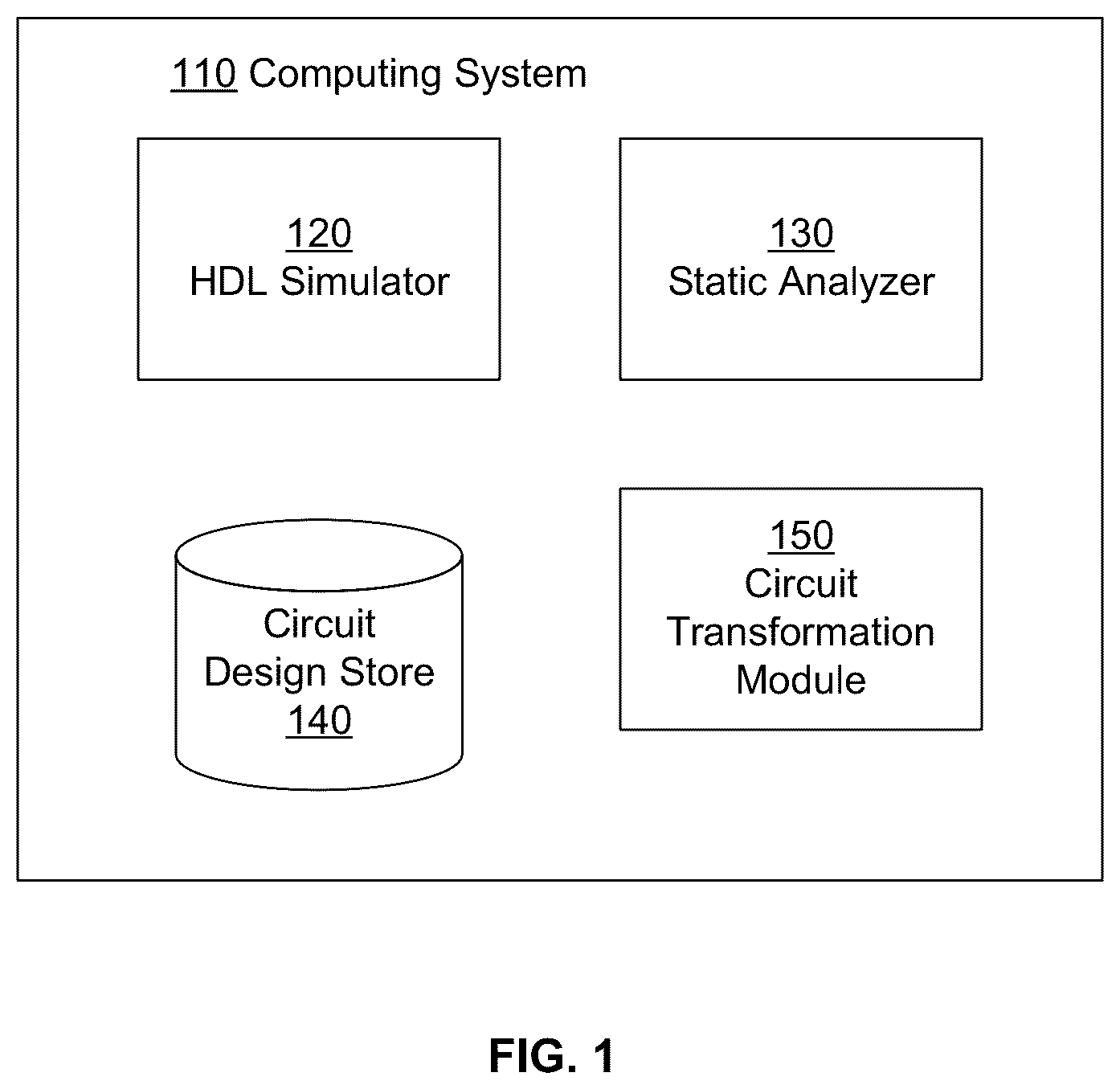 Patent US12307179 Figure 1 – Detecting simulation, emulation and prototyping issues using static analysis tools