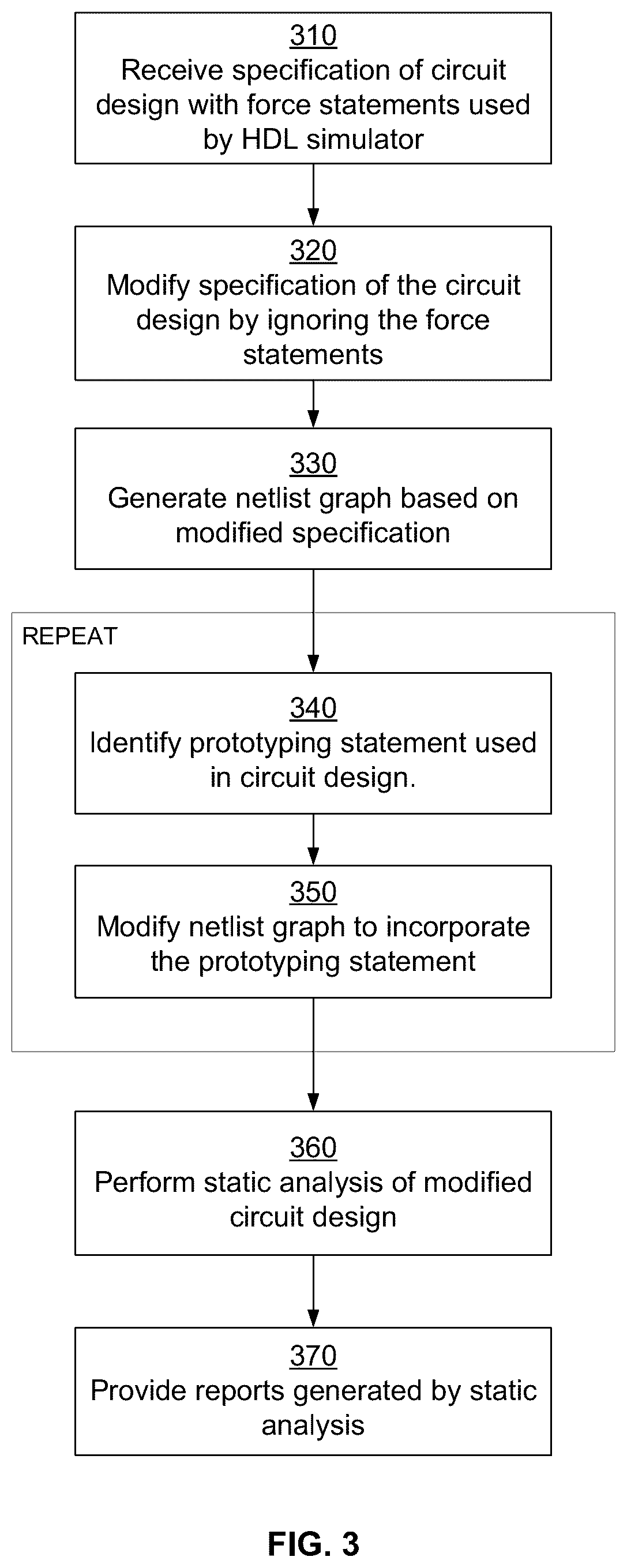 Patent US12307179 Figure 5 – Detecting simulation, emulation and prototyping issues using static analysis tools
