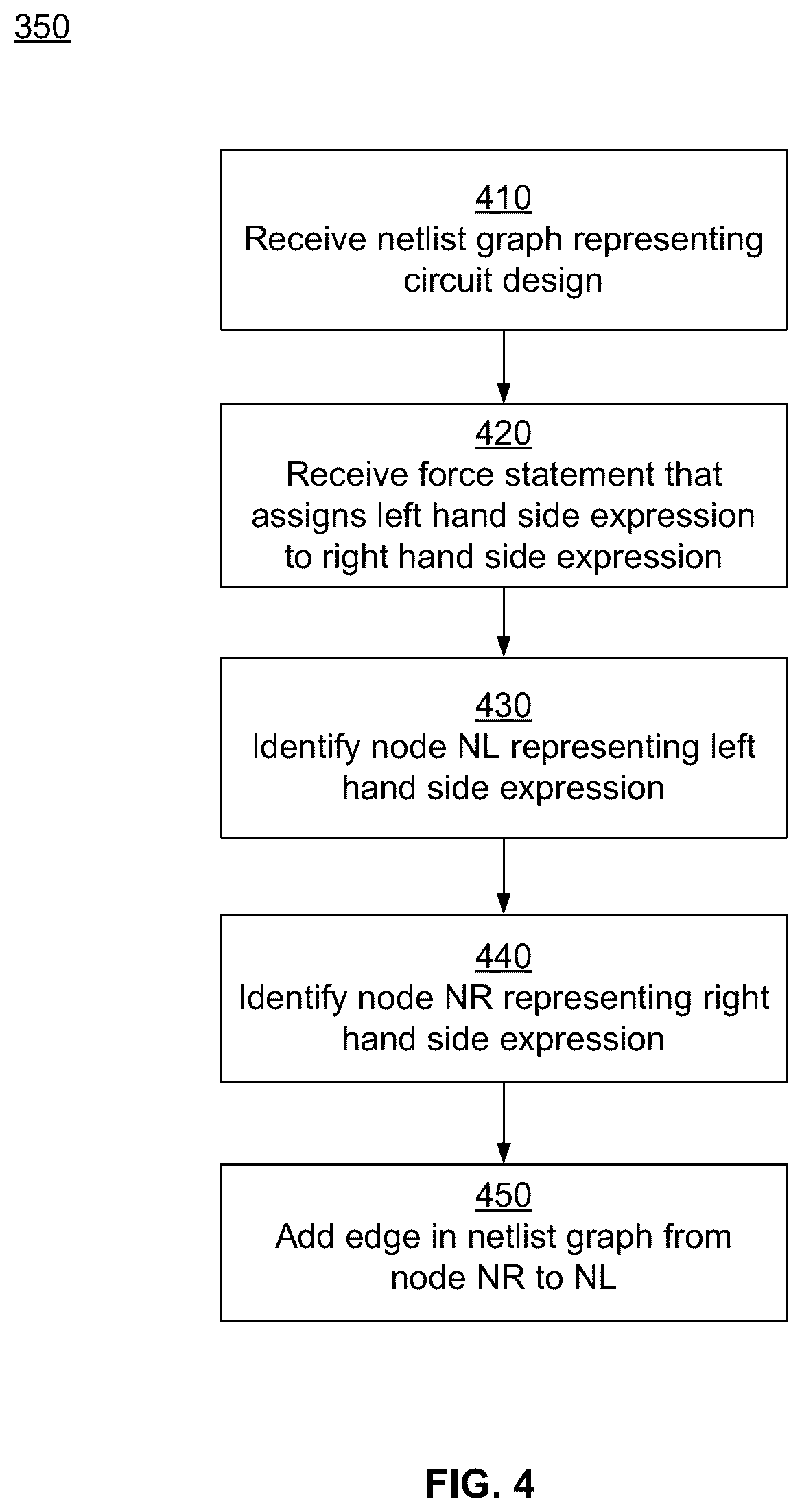 Patent US12307179 Figure 6 – Detecting simulation, emulation and prototyping issues using static analysis tools
