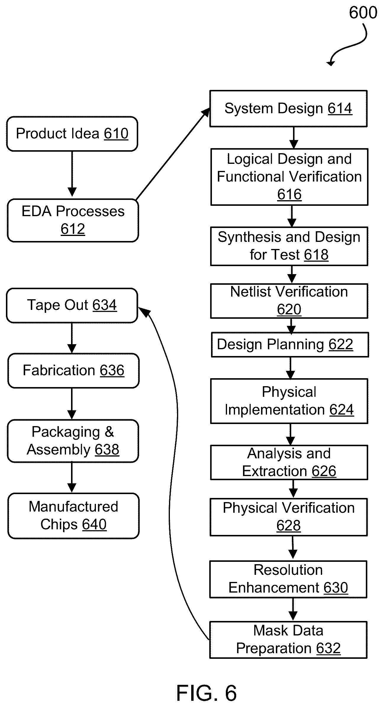 Patent US12307179 Figure 10 – Detecting simulation, emulation and prototyping issues using static analysis tools