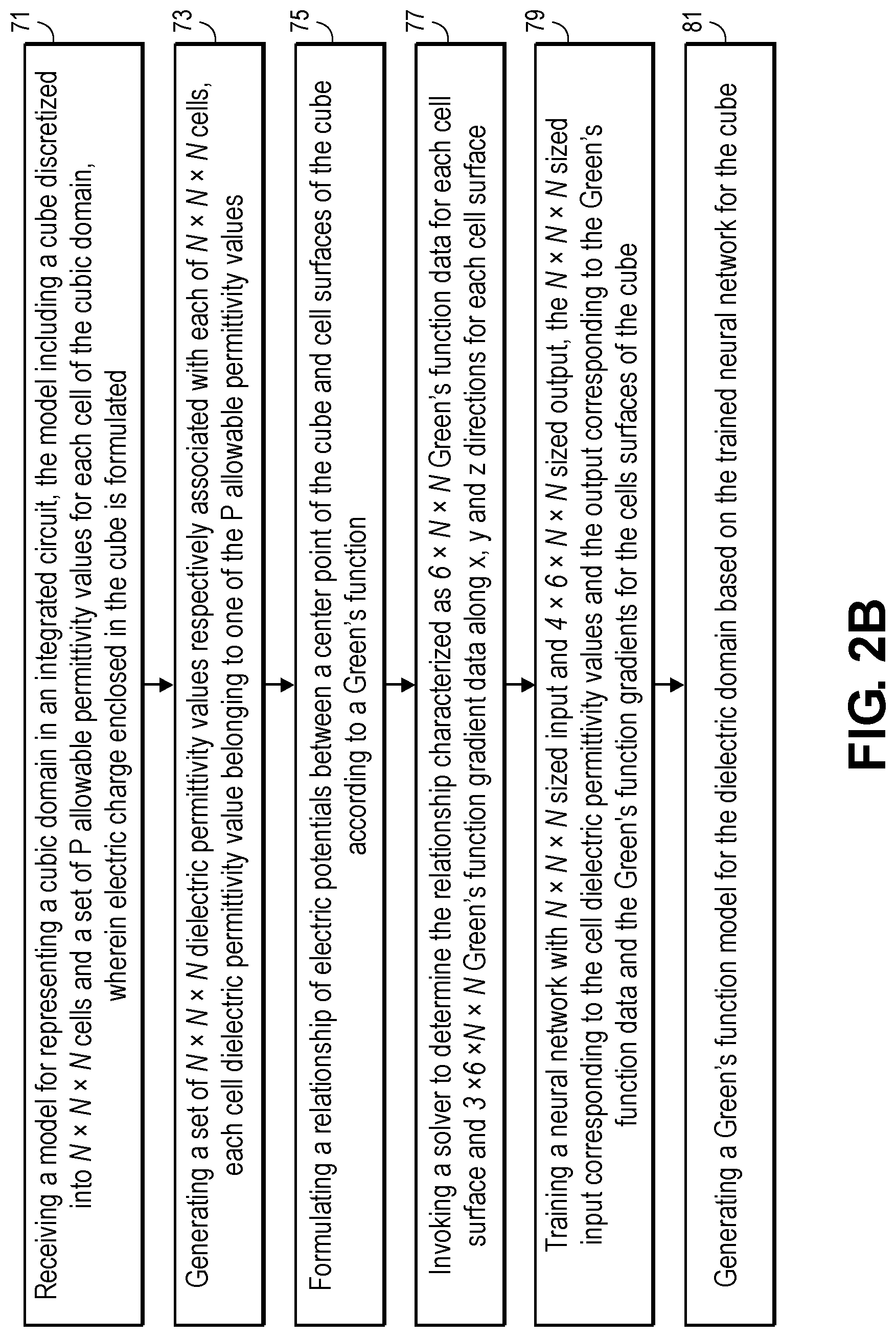 Patent US12307180 Figure 3 – Capacitance extraction systems based on machine learning models