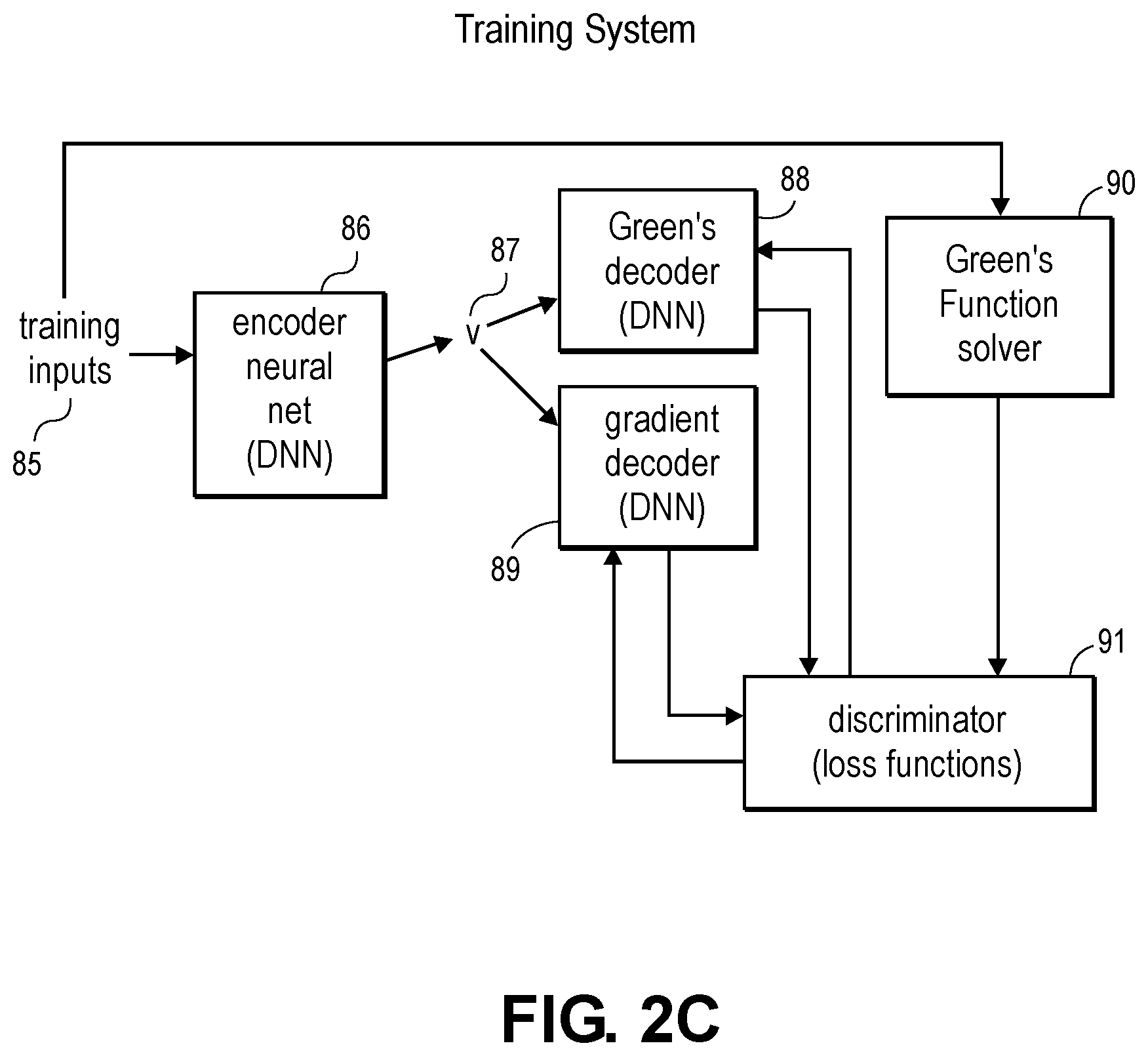 Patent US12307180 Figure 4 – Capacitance extraction systems based on machine learning models