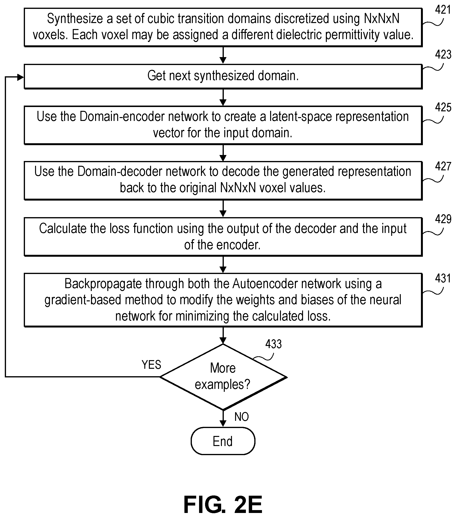 Patent US12307180 Figure 6 – Capacitance extraction systems based on machine learning models