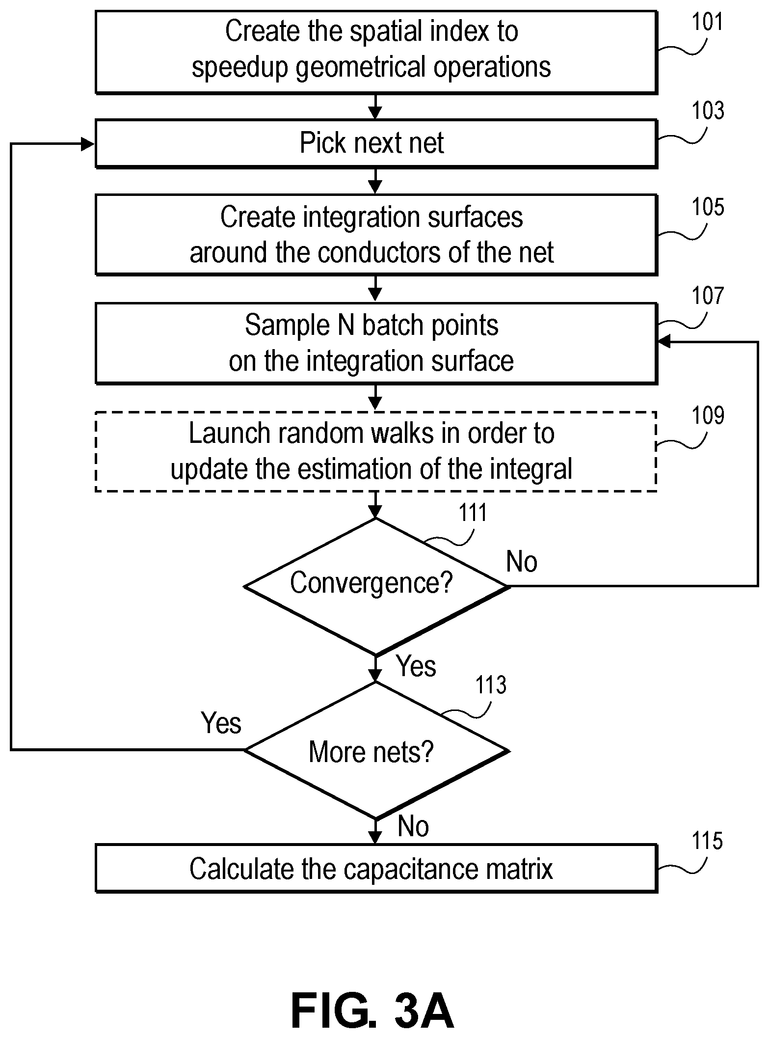 Patent US12307180 Figure 7 – Capacitance extraction systems based on machine learning models