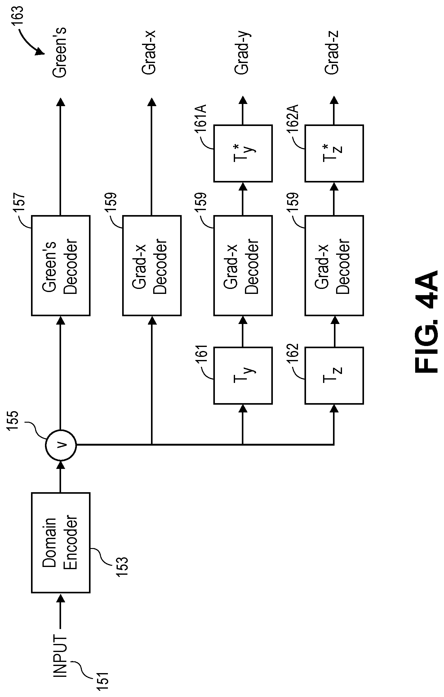 Patent US12307180 Figure 9 – Capacitance extraction systems based on machine learning models