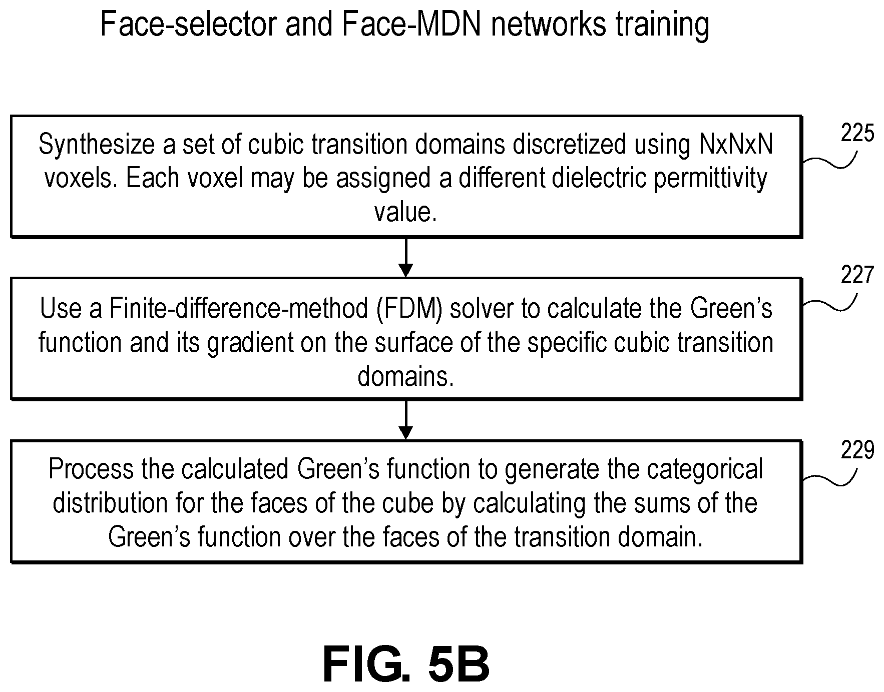 Patent US12307180 Figure 13 – Capacitance extraction systems based on machine learning models