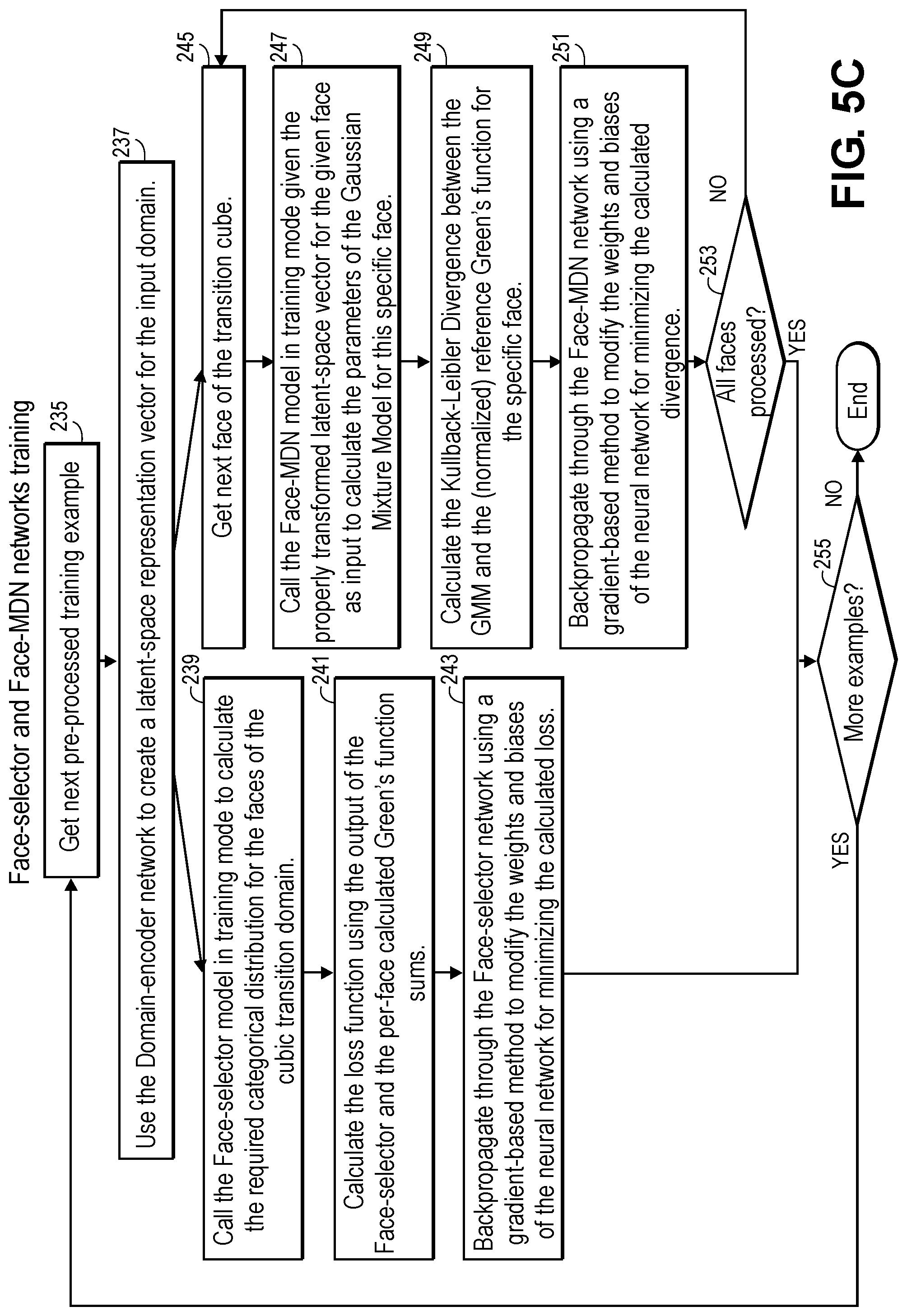 Patent US12307180 Figure 14 – Capacitance extraction systems based on machine learning models