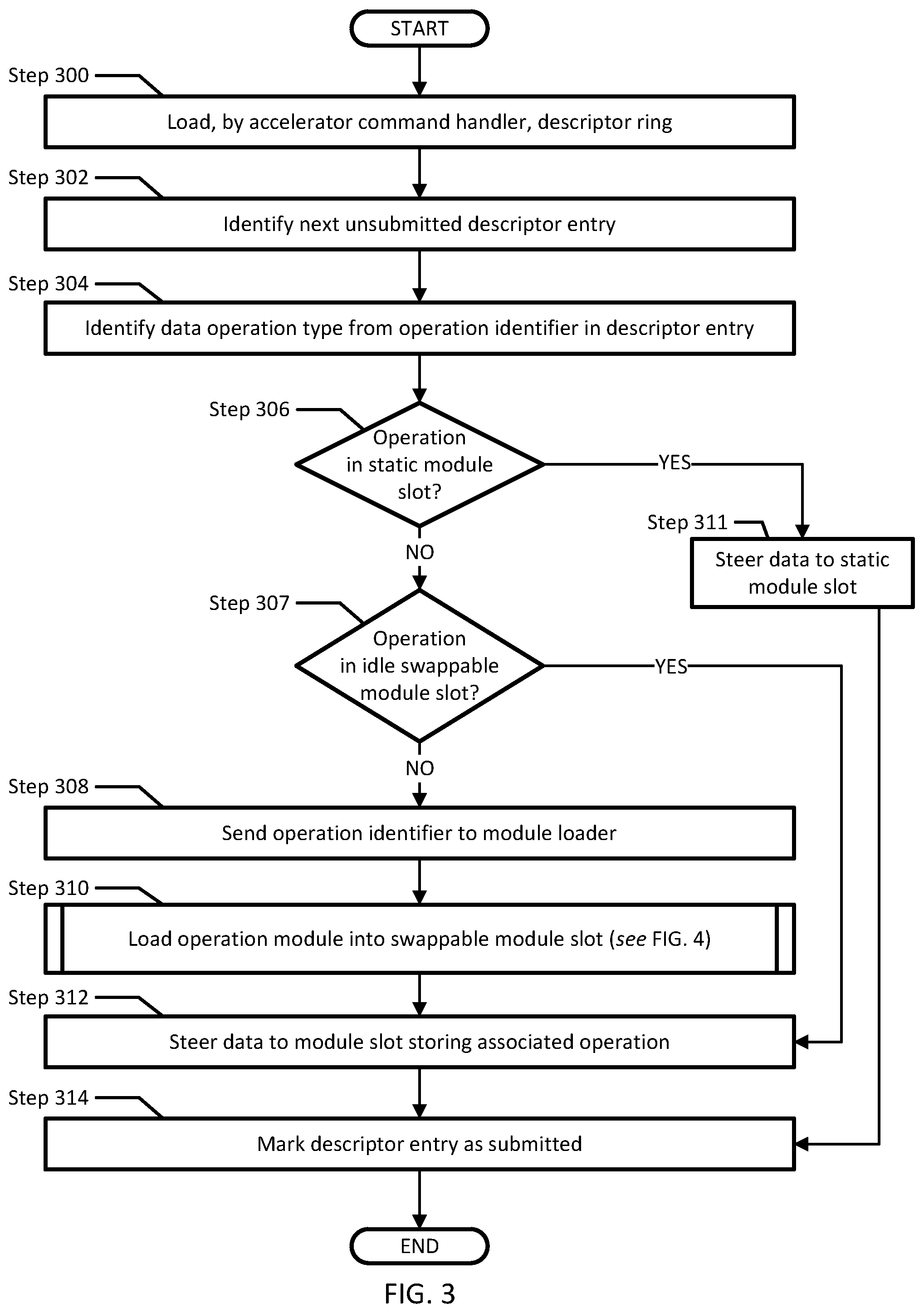 Patent US12307181 Figure 3 – Systems and methods for transparent FPGA reconfiguration