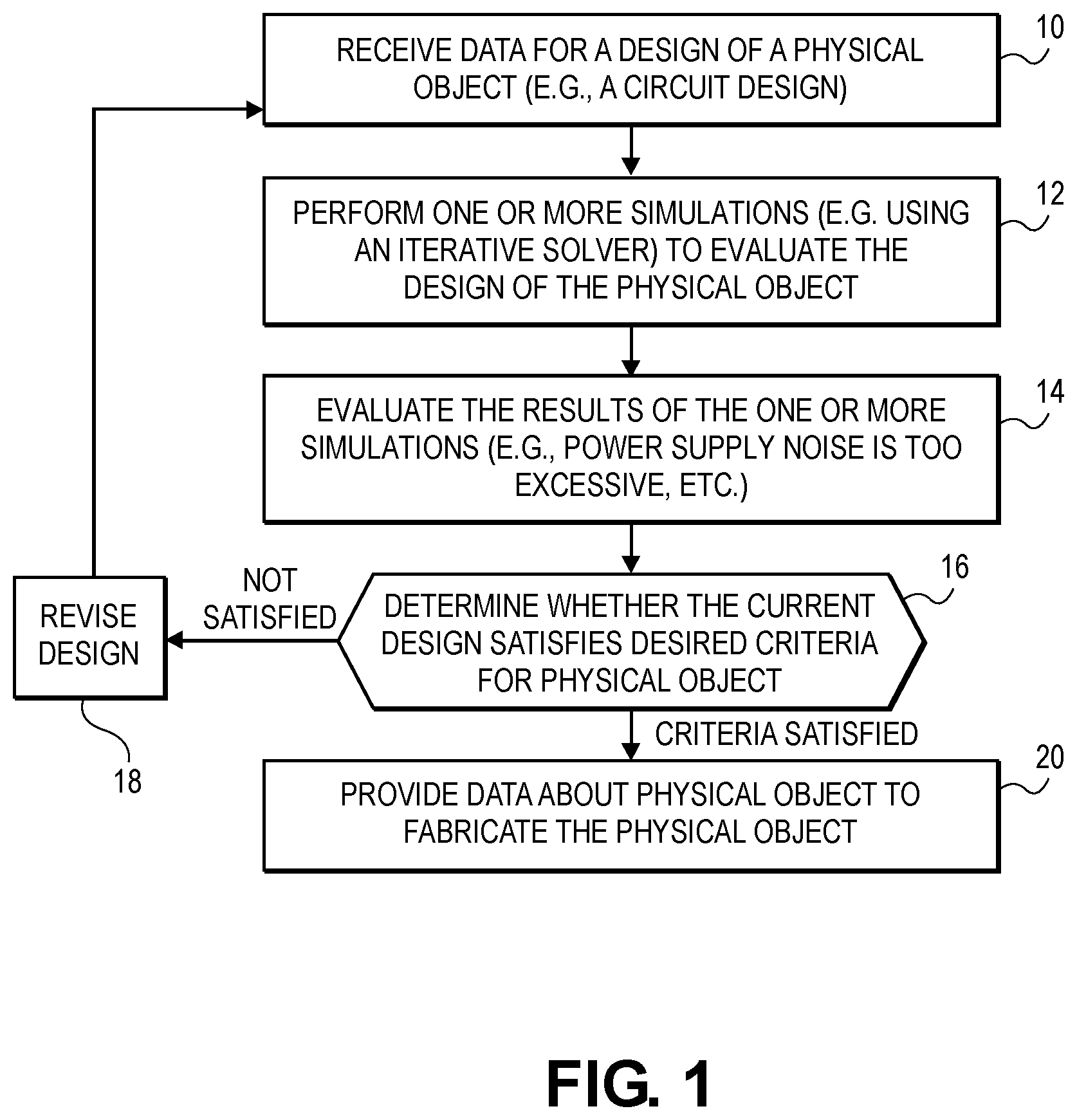 Patent US12307182 Figure 1 – Voltage impacts on delays for timing simulation