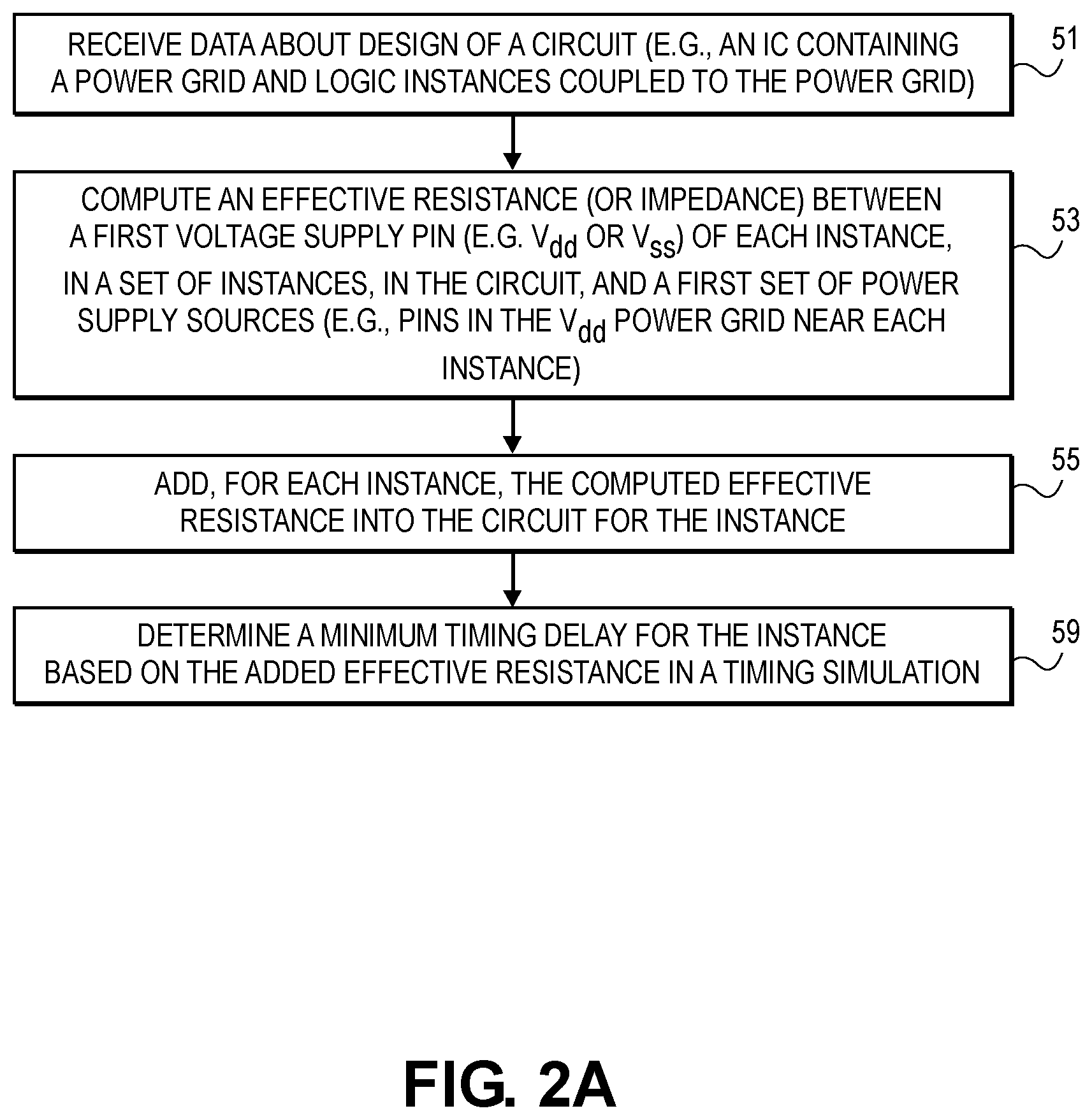 Patent US12307182 Figure 2 – Voltage impacts on delays for timing simulation