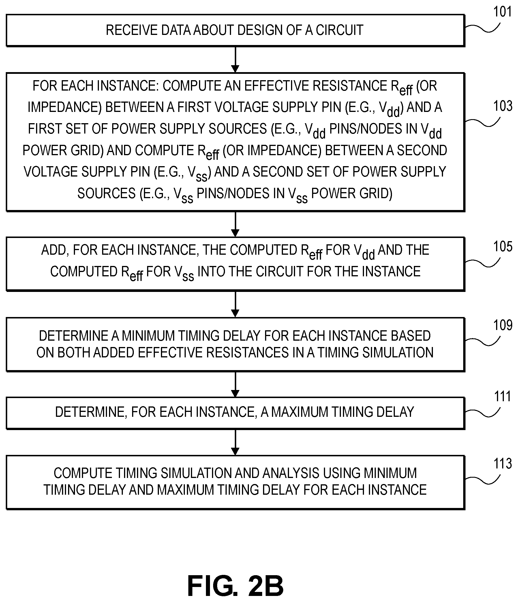 Patent US12307182 Figure 3 – Voltage impacts on delays for timing simulation