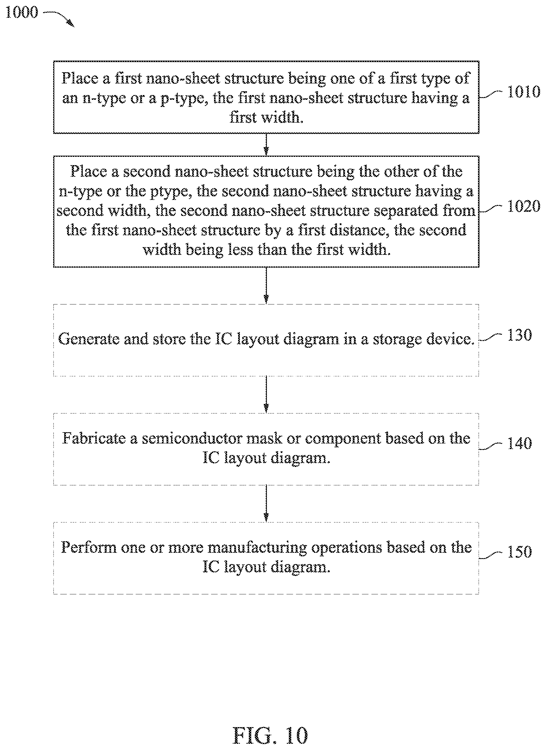 Patent US12307183 Figure 10 – Variable width nano-sheet field-effect transistor cell structure